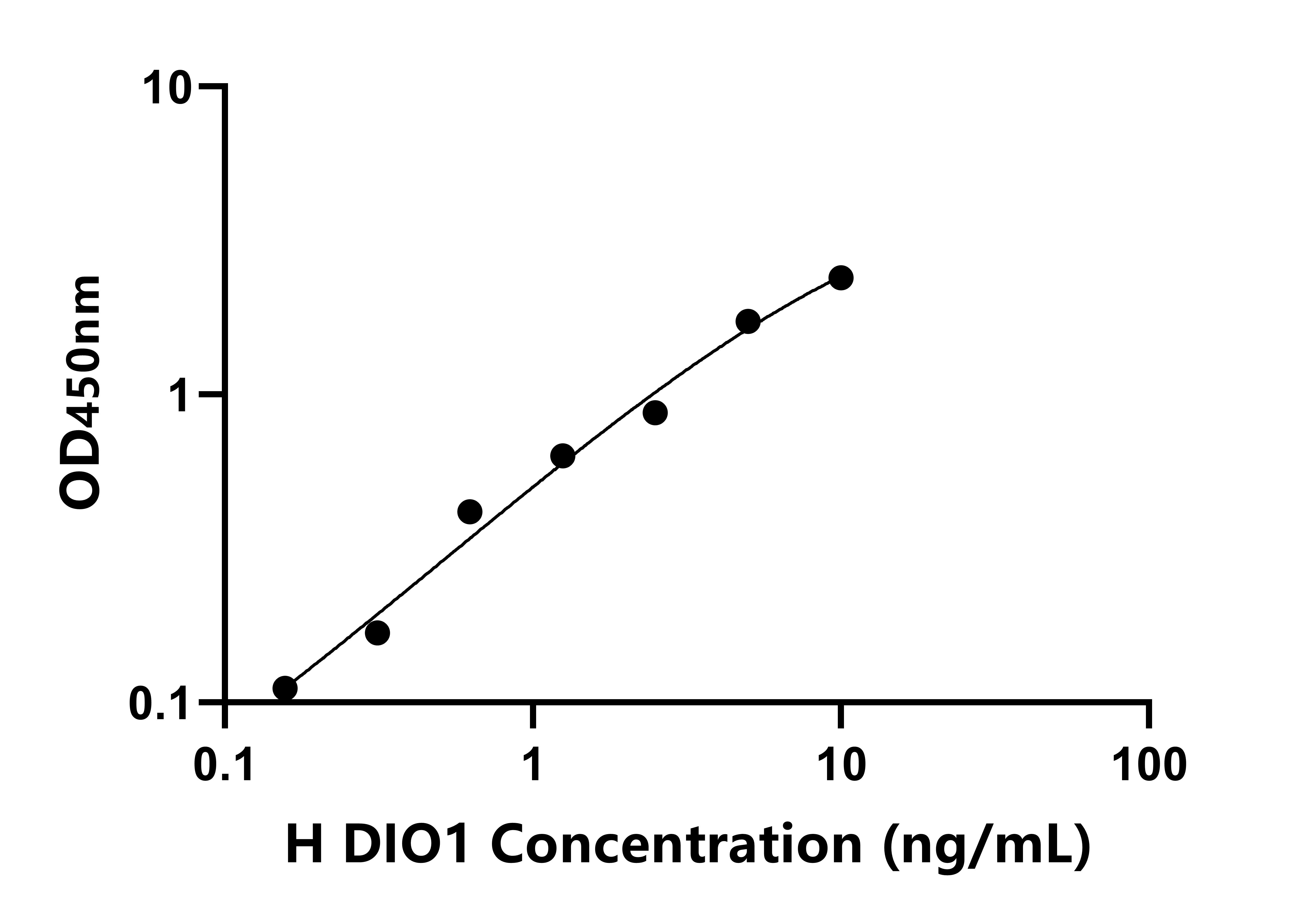 人碘甲腺原氨酸脫碘酶Ⅰ(DIO1)檢測(cè)試劑盒主圖