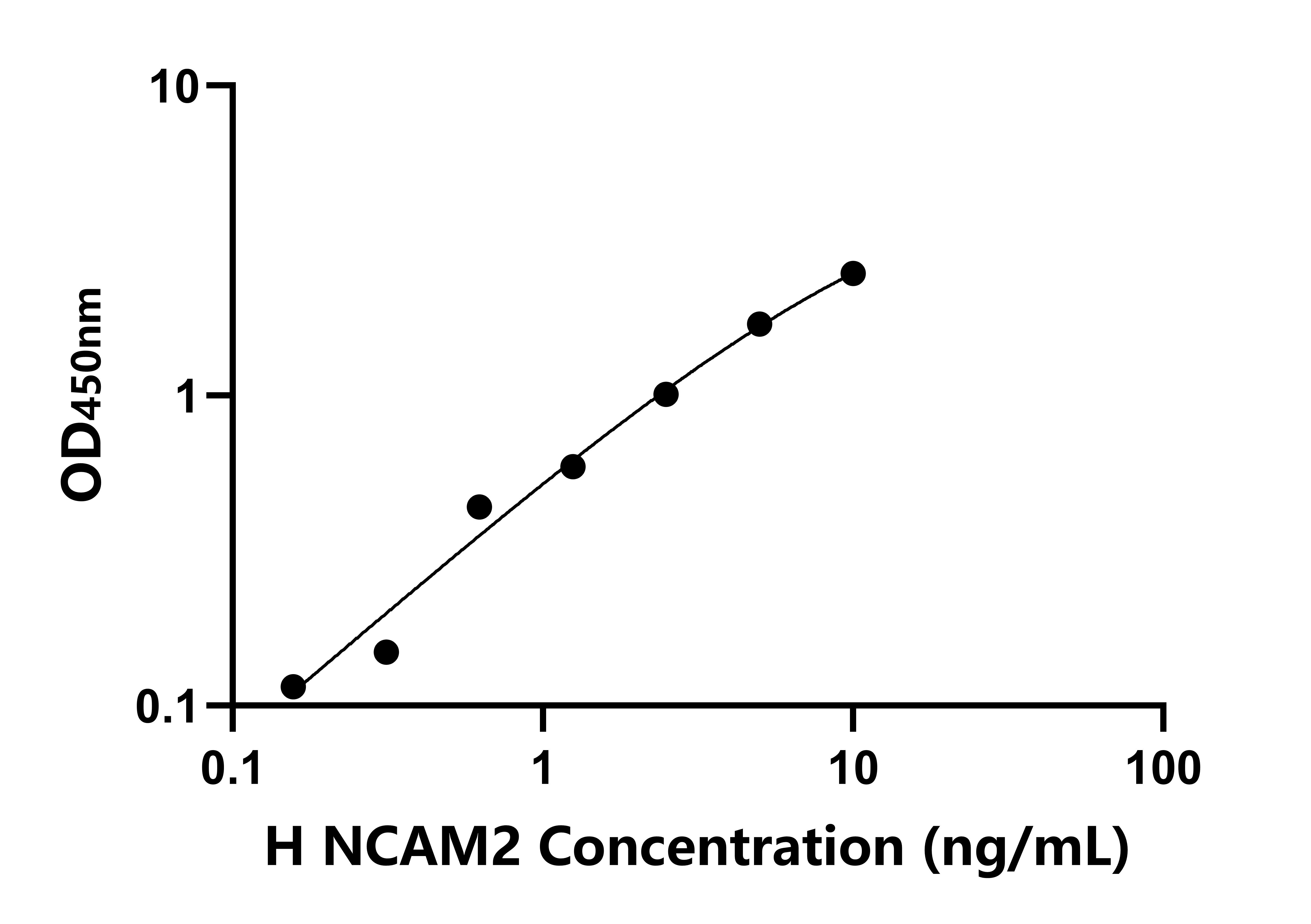 人神經(jīng)細(xì)胞黏附分子2(NCAM2)檢測(cè)試劑盒主圖