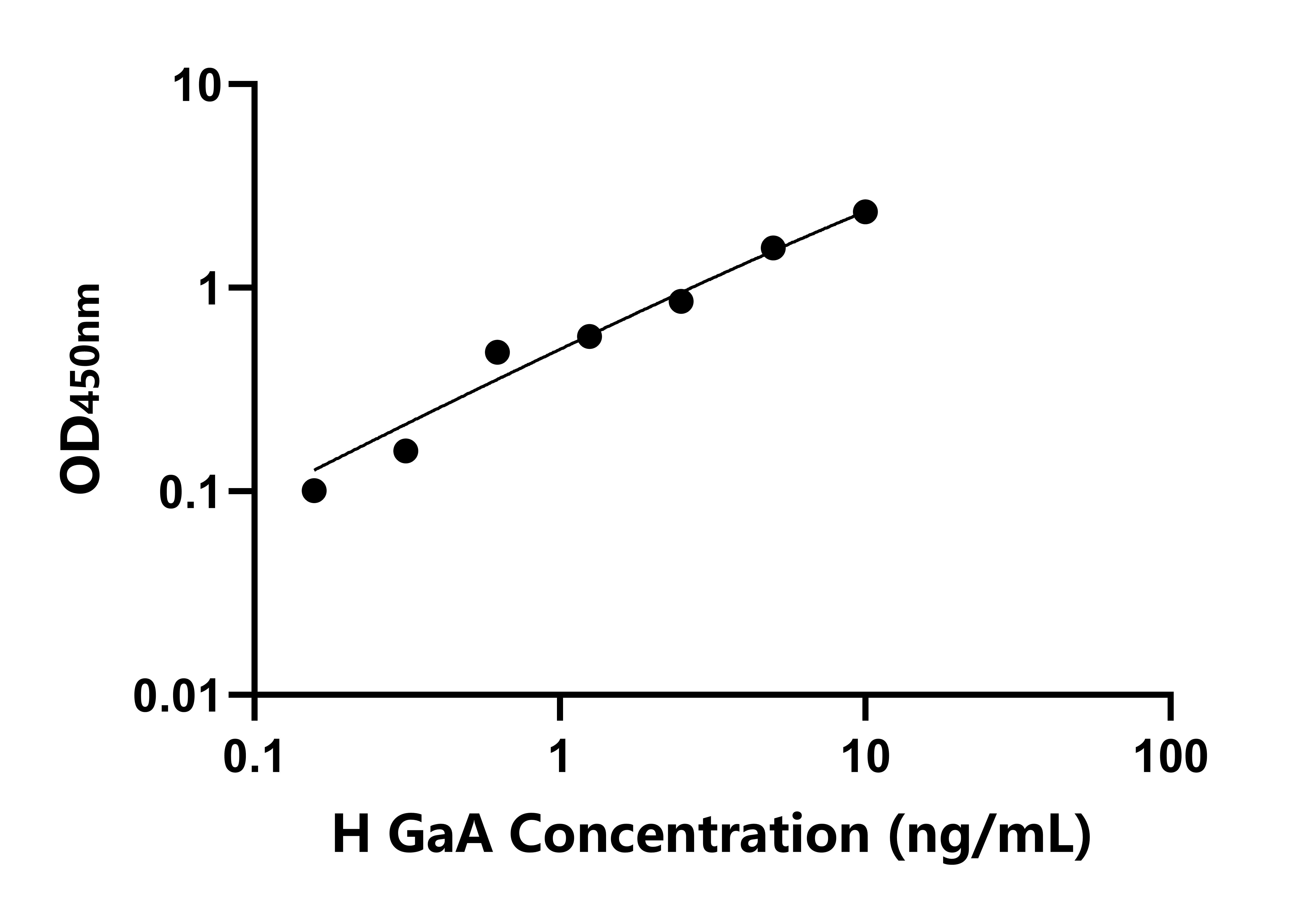 人酸性葡糖苷酶&alpha;(GaA)檢測試劑盒主圖