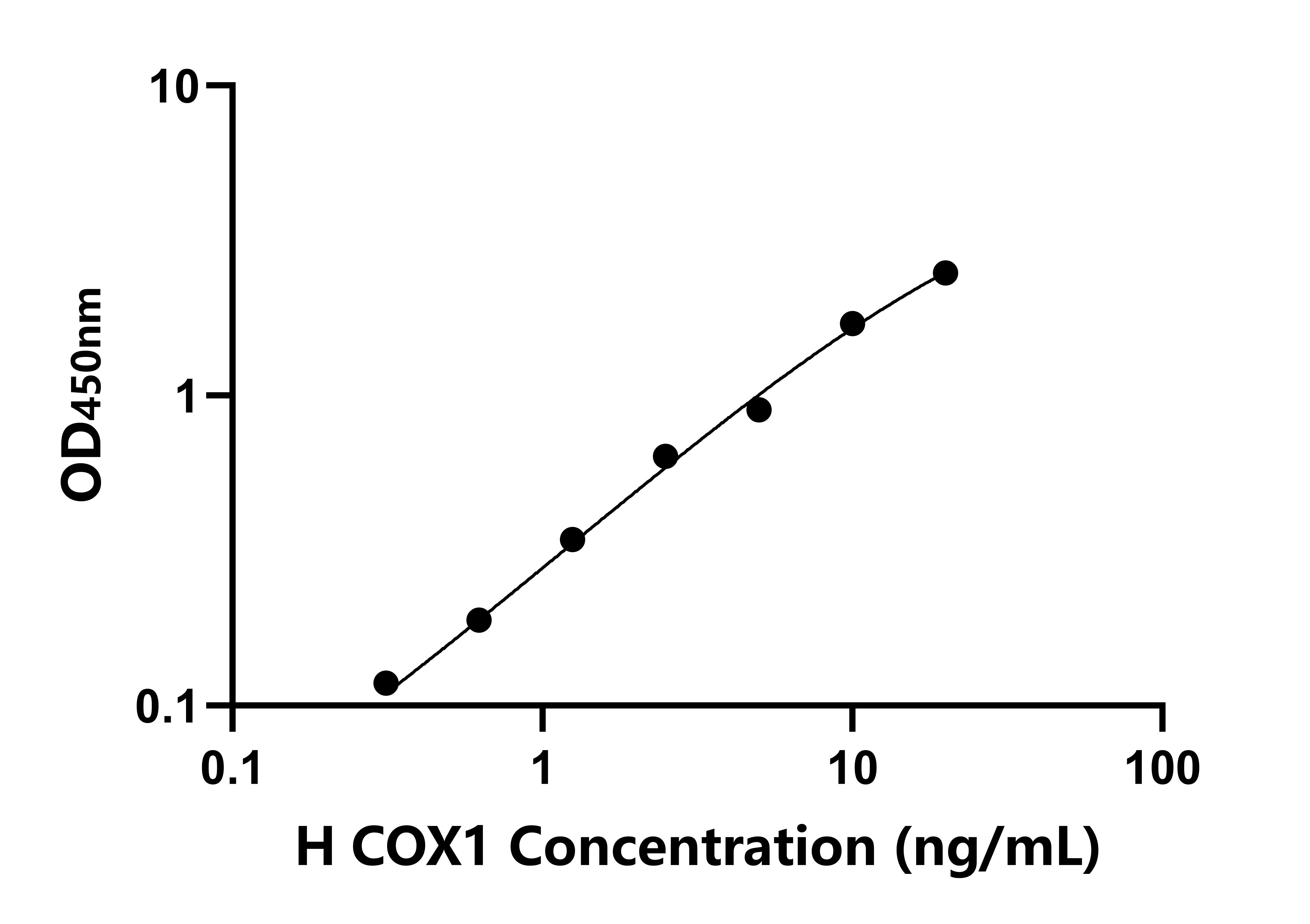 人細(xì)胞色素C氧化酶亞基Ⅰ(COX1)檢測(cè)試劑盒主圖