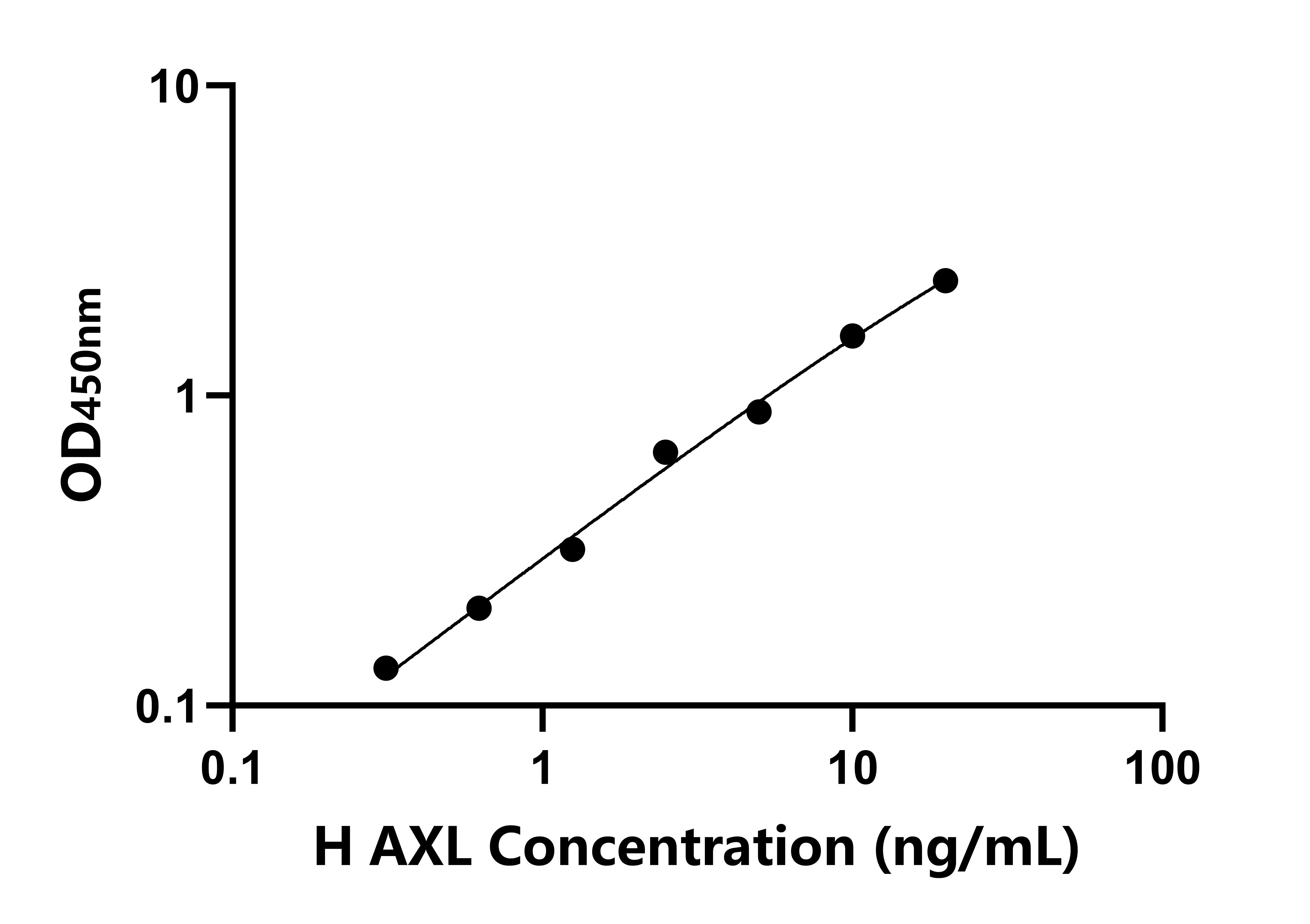人AXL受體酪氨酸激酶(AXL)檢測試劑盒主圖