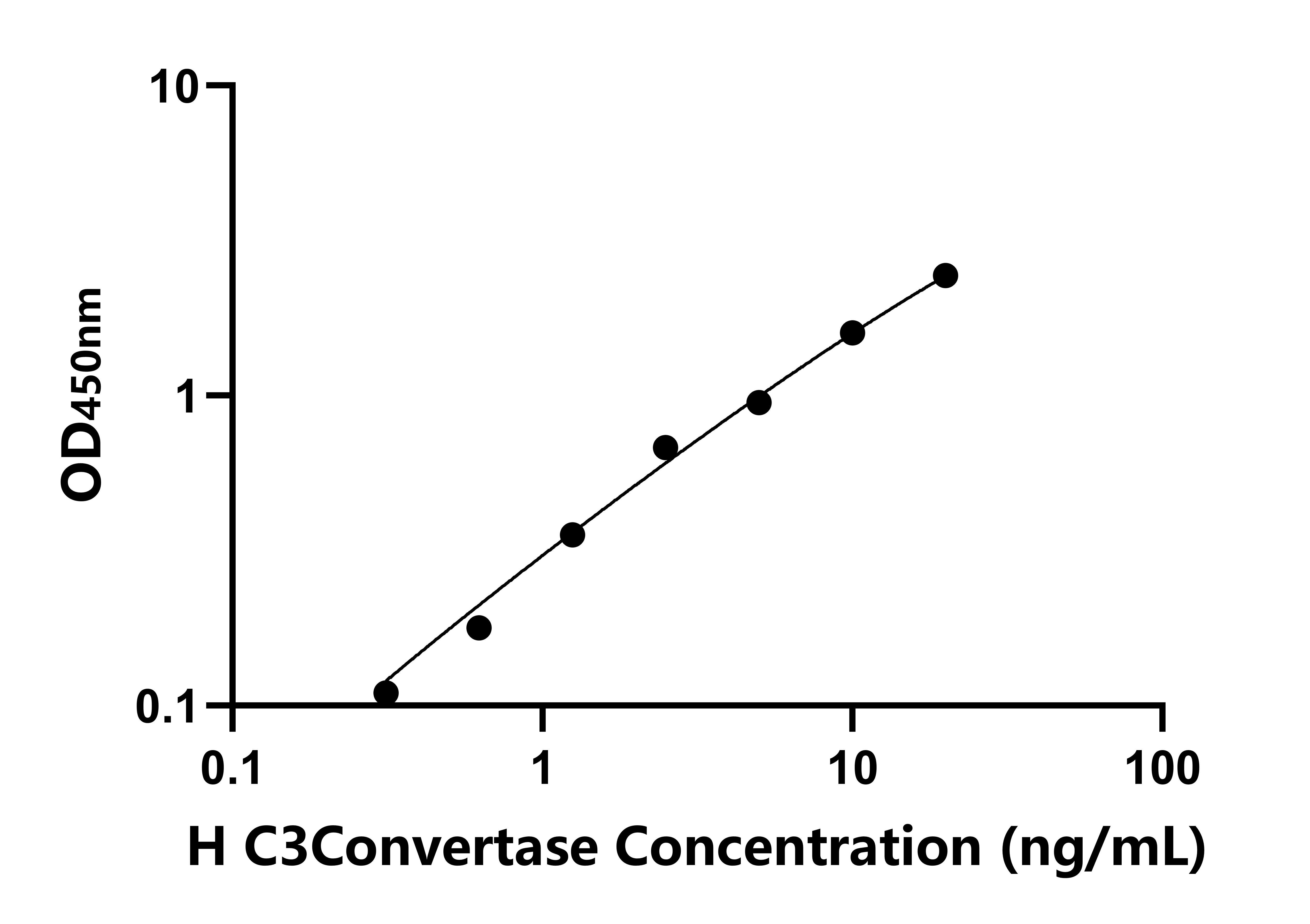 人補體C3轉化酶(C3Convertase)檢測試劑盒主圖
