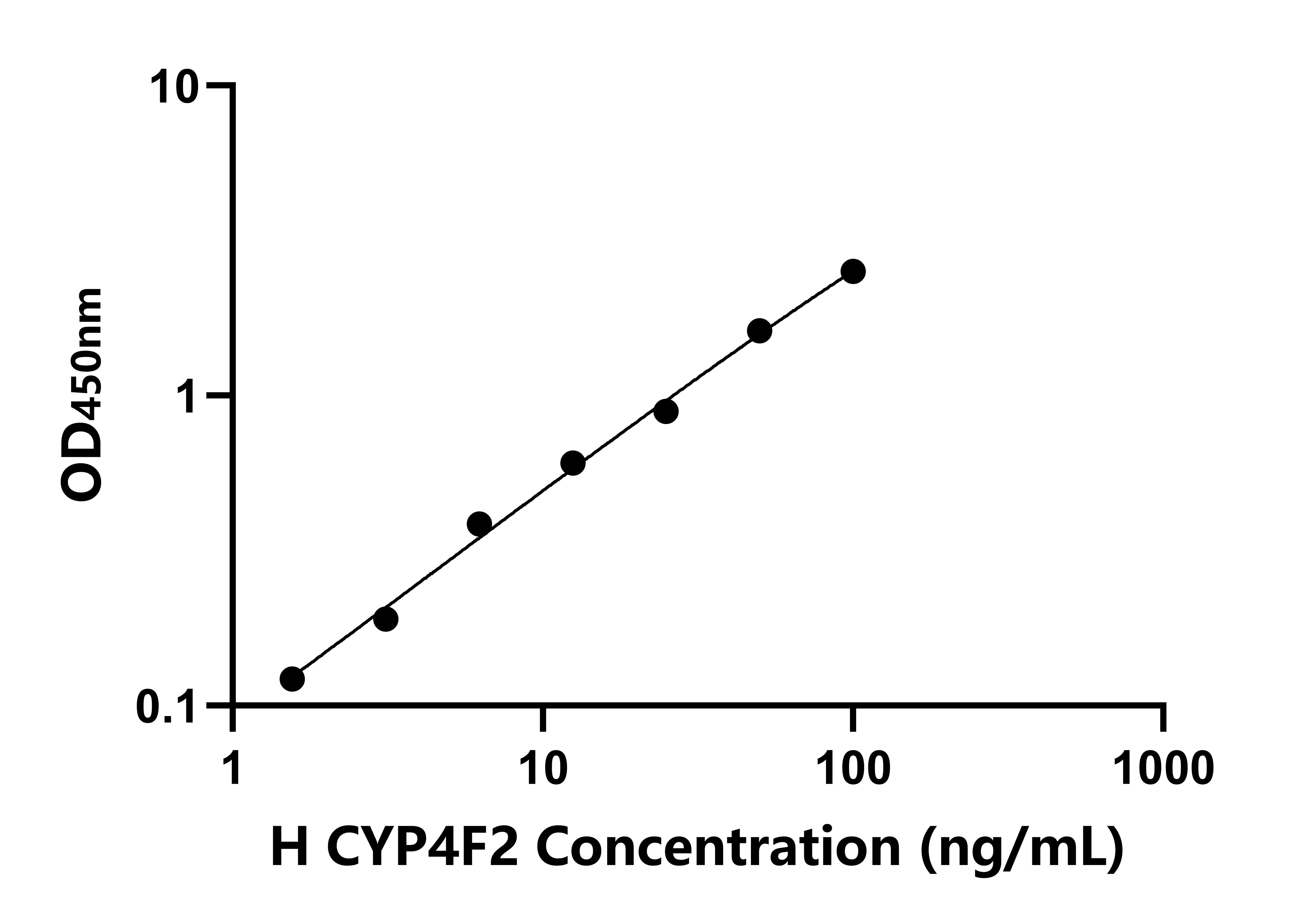 人細胞色素P450家族成員4F2(CYP4F2)檢測試劑盒主圖