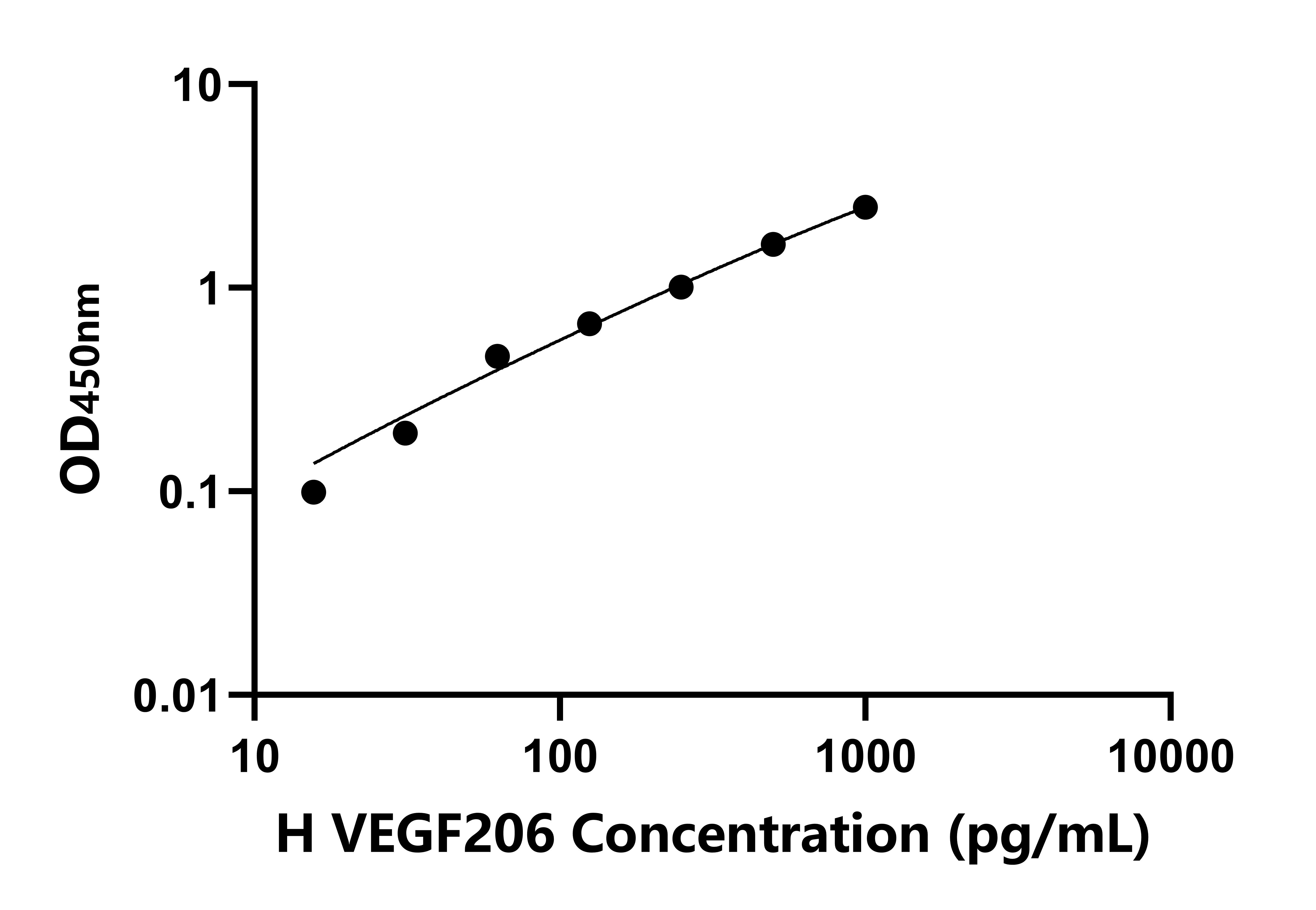 人血管內(nèi)皮生長因子206(VEGF206)檢測試劑盒主圖