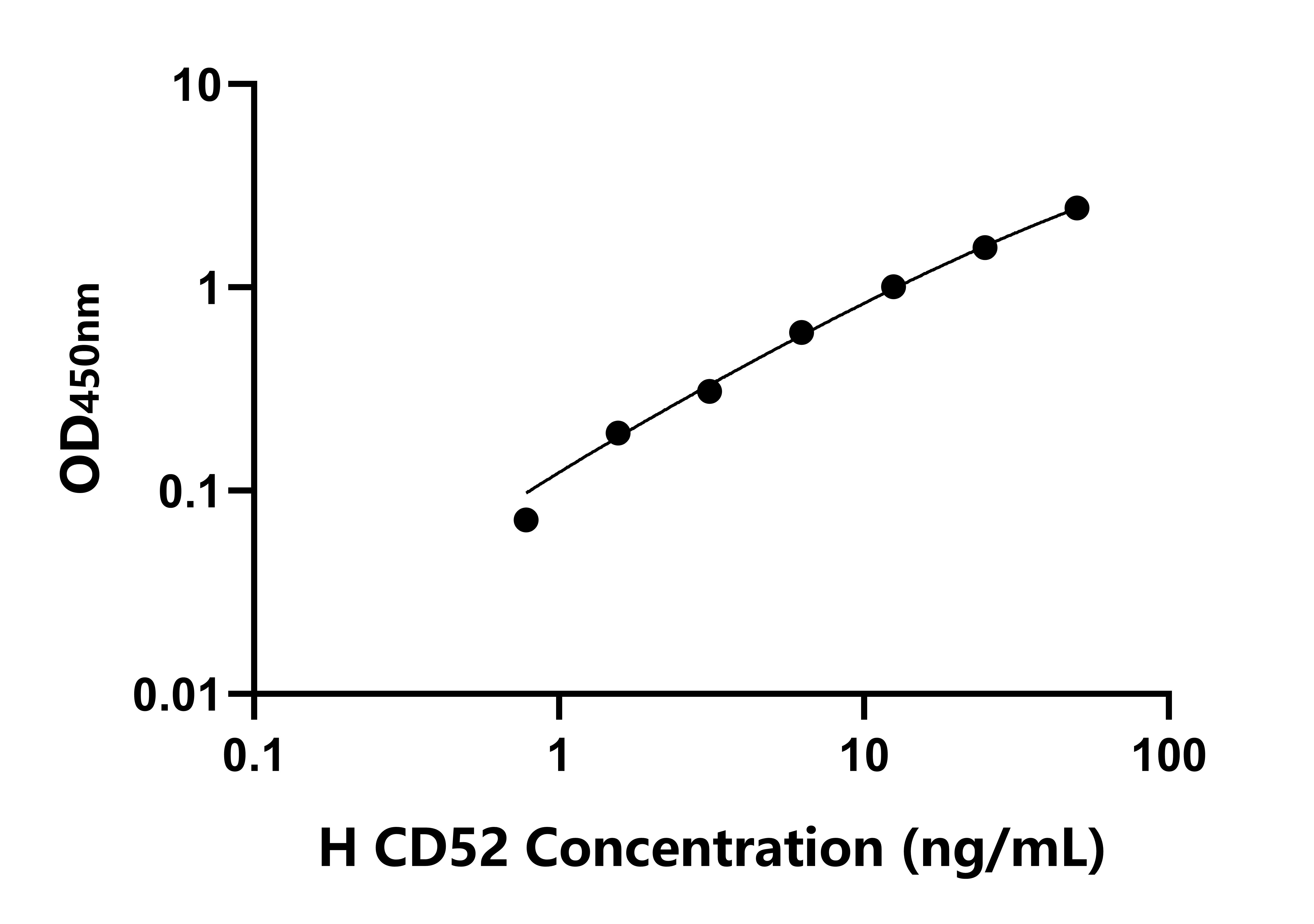 人CD52分子(CD52)檢測試劑盒主圖