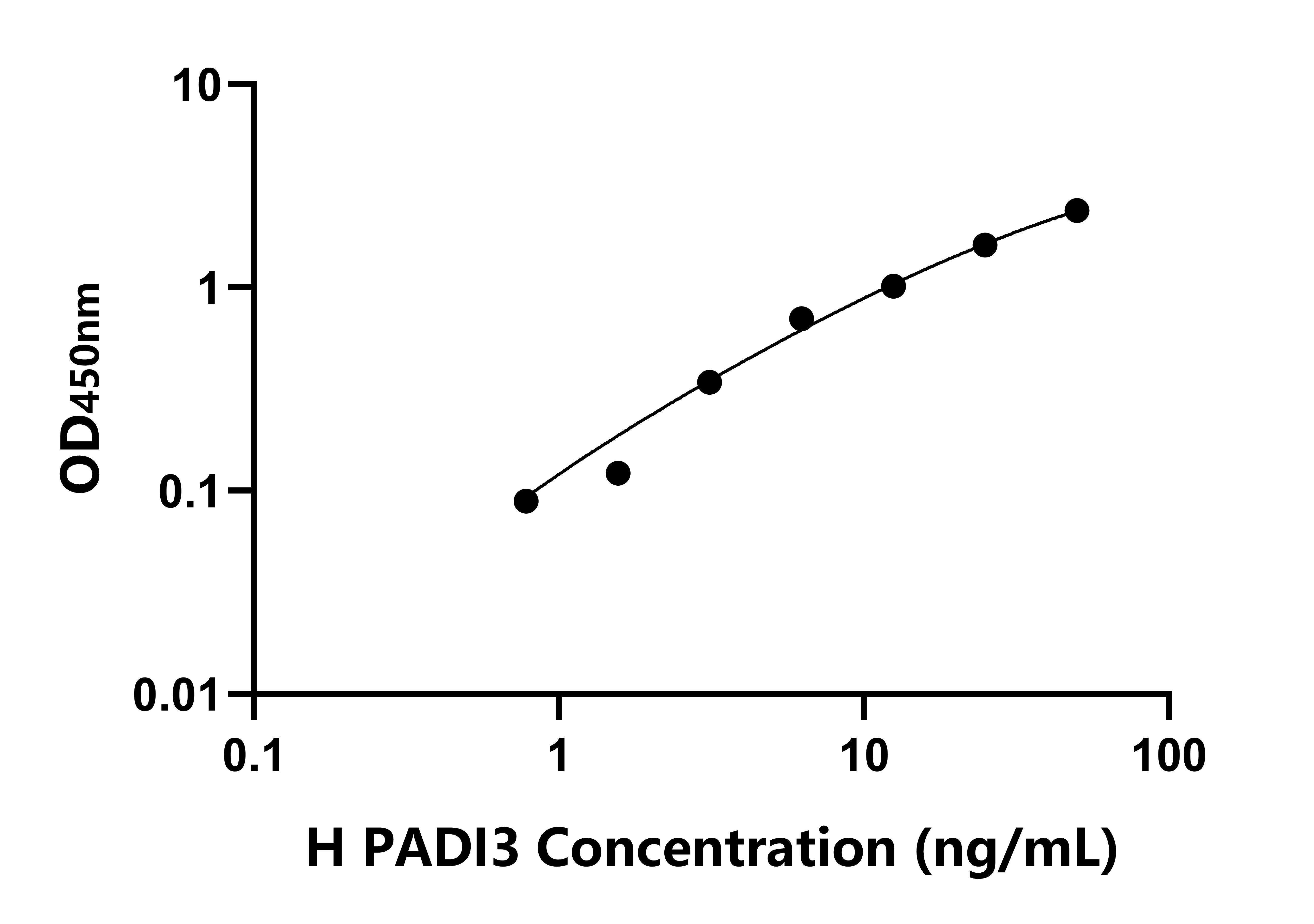 人肽基精氨酸脫亞氨酶Ⅲ(PADI3)檢測(cè)試劑盒主圖