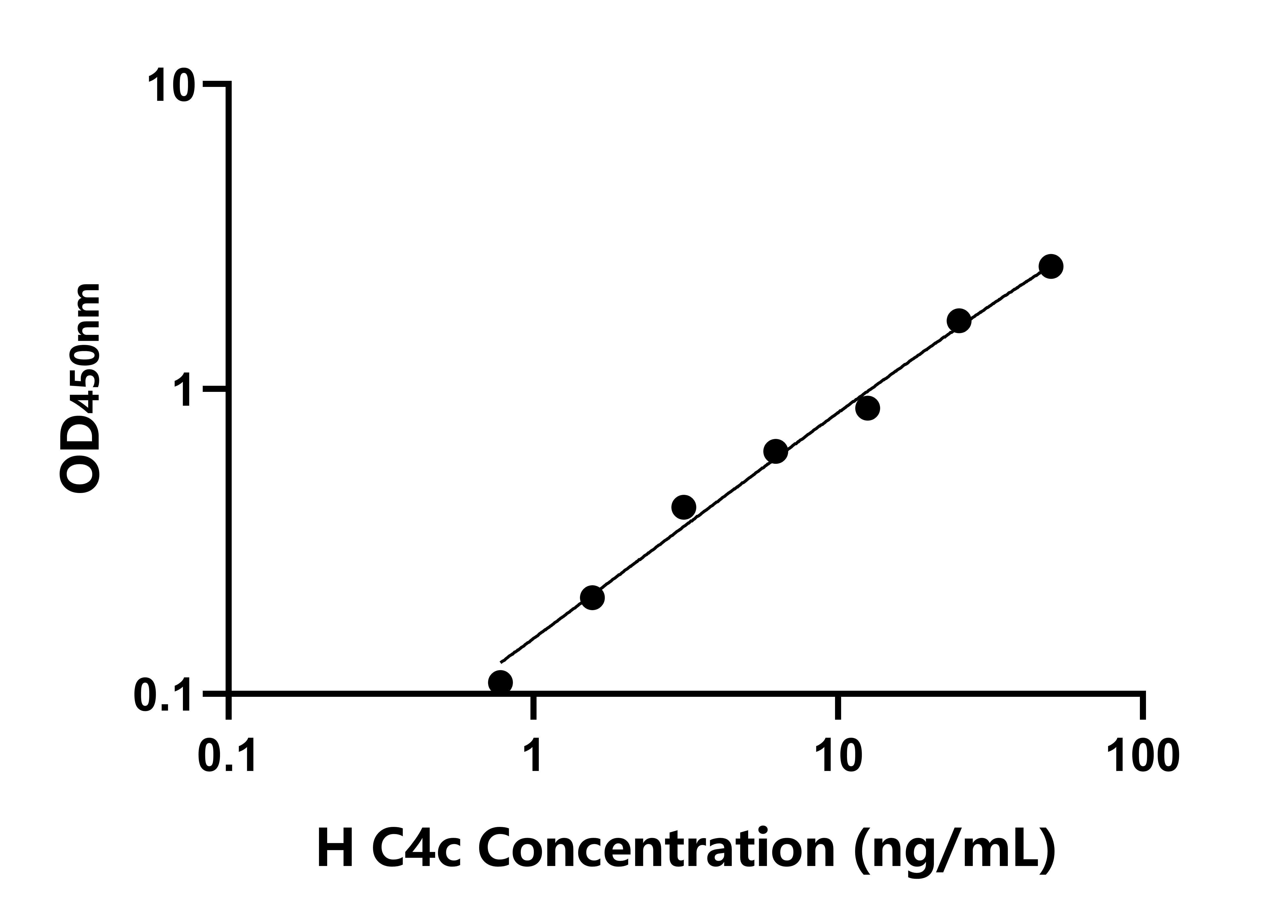人補(bǔ)體成分4c(C4c)檢測試劑盒主圖
