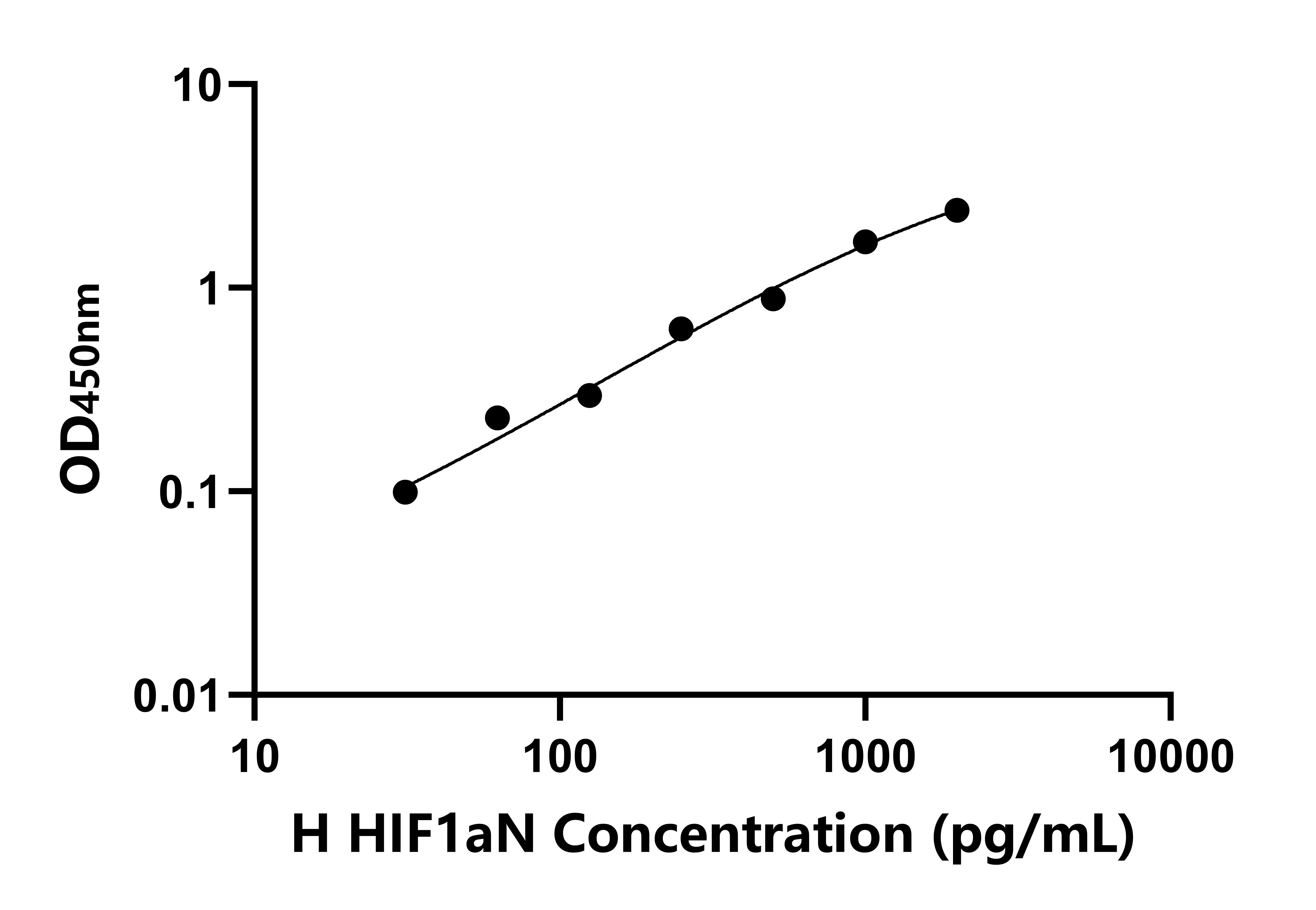 人低氧誘導(dǎo)因子1&alpha;亞基抑制因子(HIF1aN)檢測(cè)試劑盒主圖
