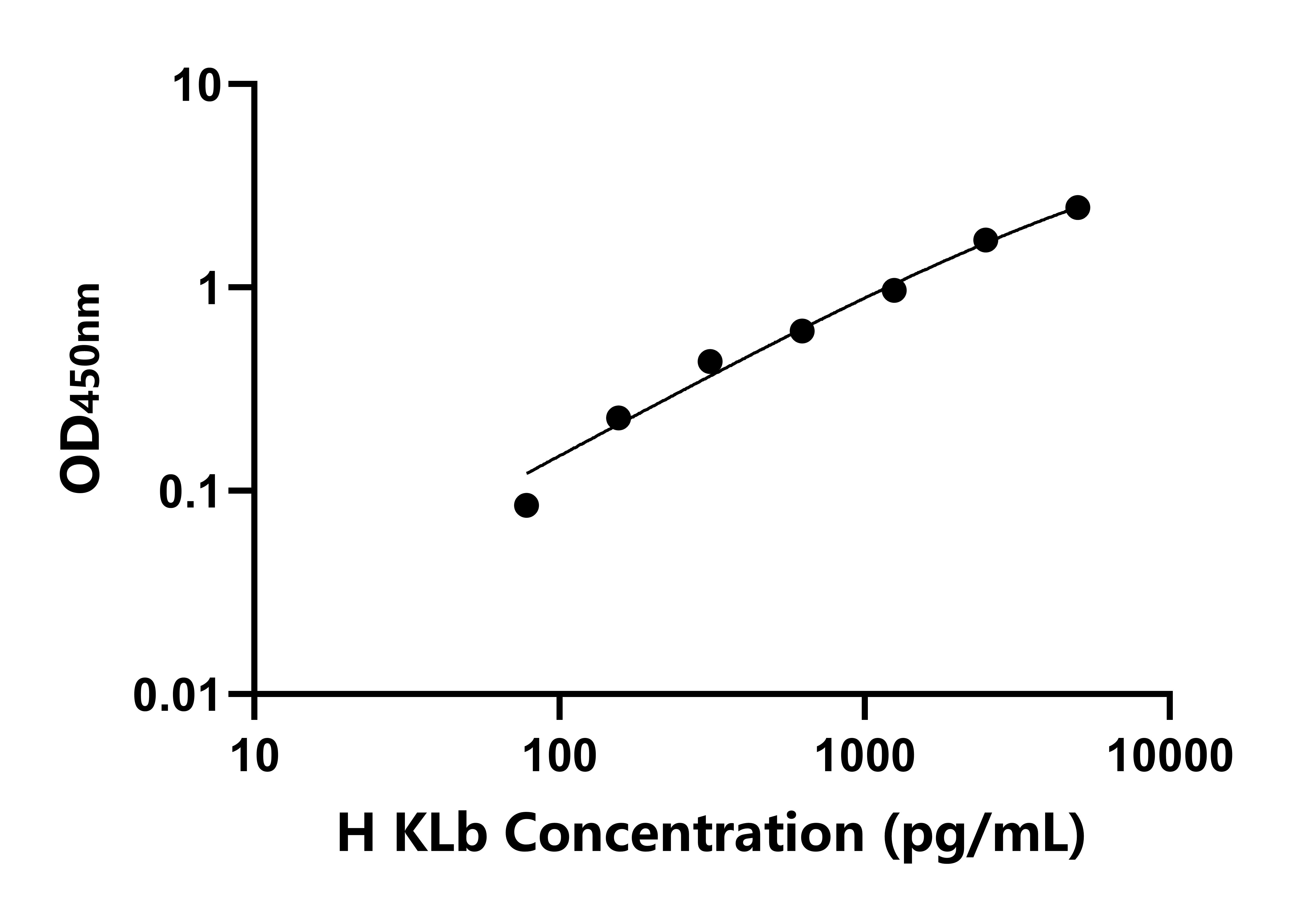 人可羅索&beta;(KLb)檢測試劑盒主圖
