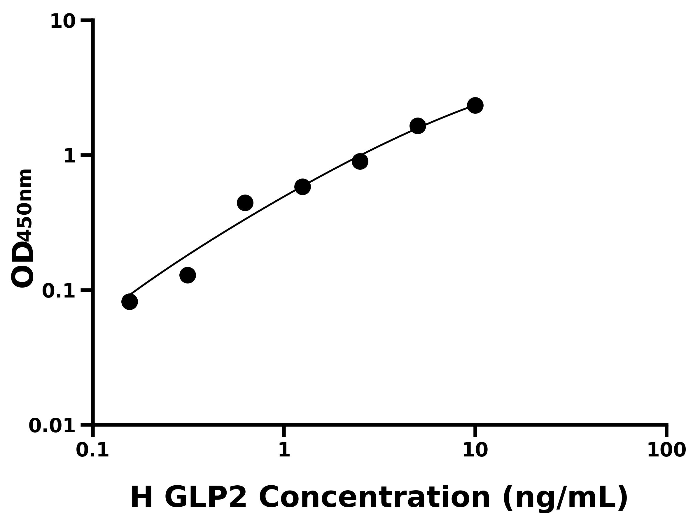 人胰高血糖素樣肽2(GLP2)主圖