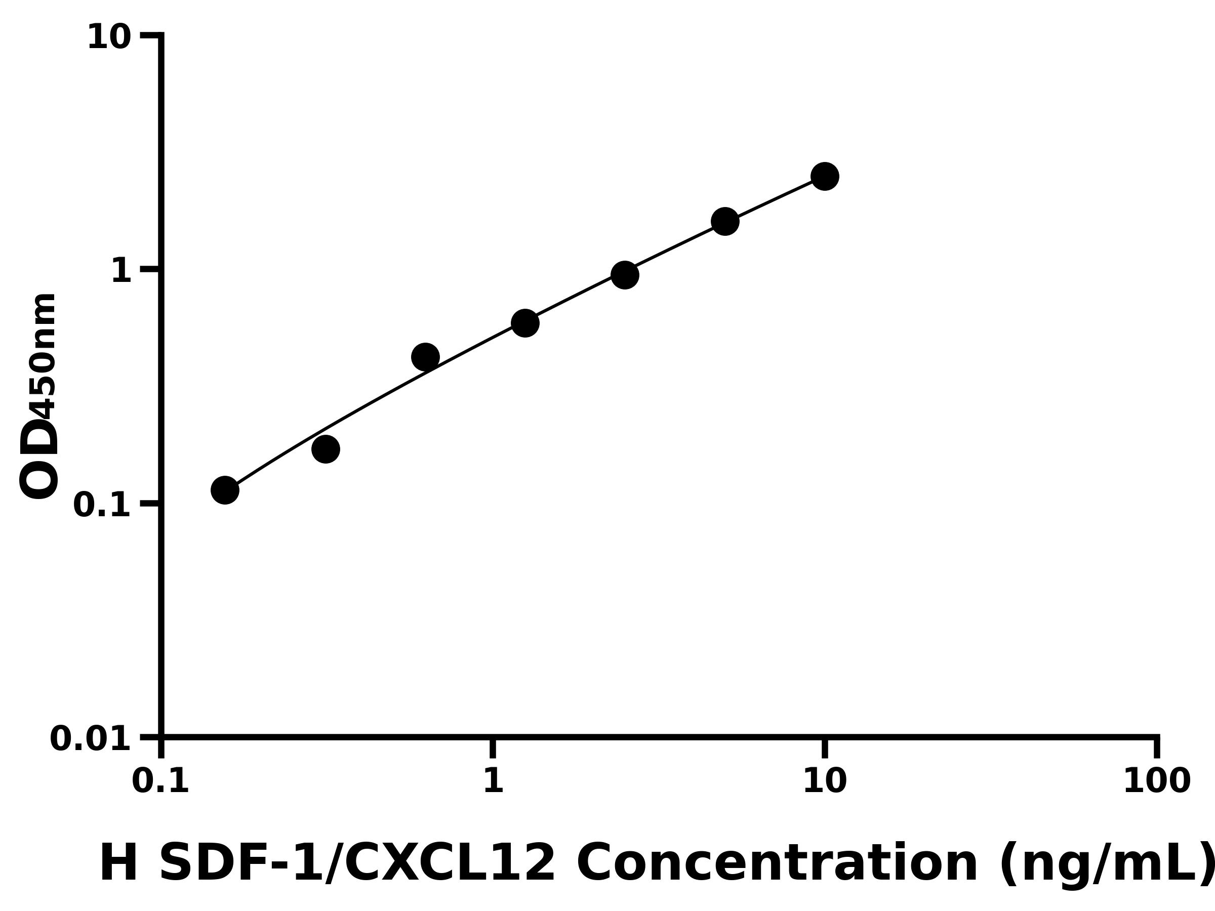 人基質細胞衍生因子1(SDF-1/CXCL12)主圖
