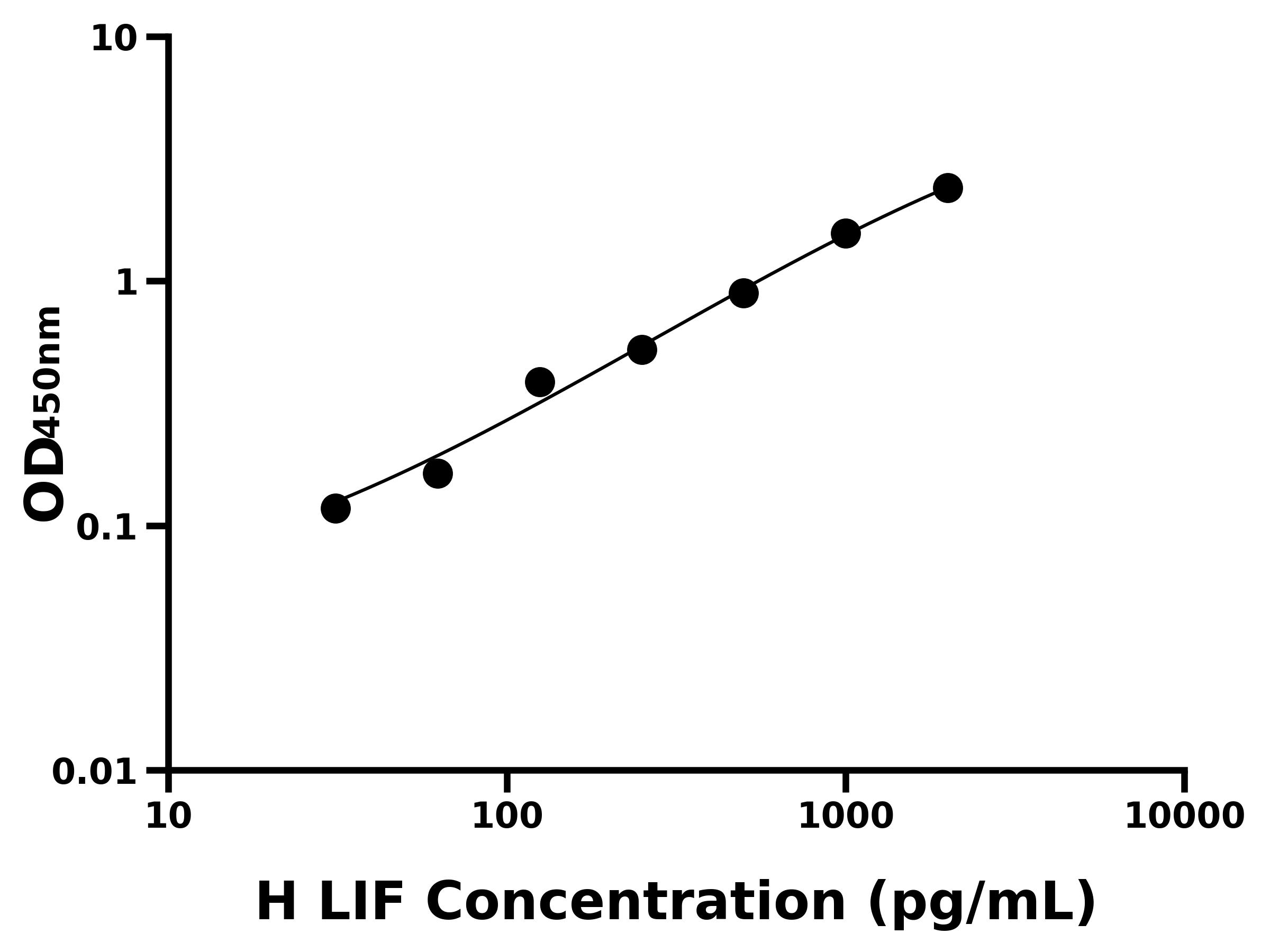 人白血病抑制因子(LIF)主圖