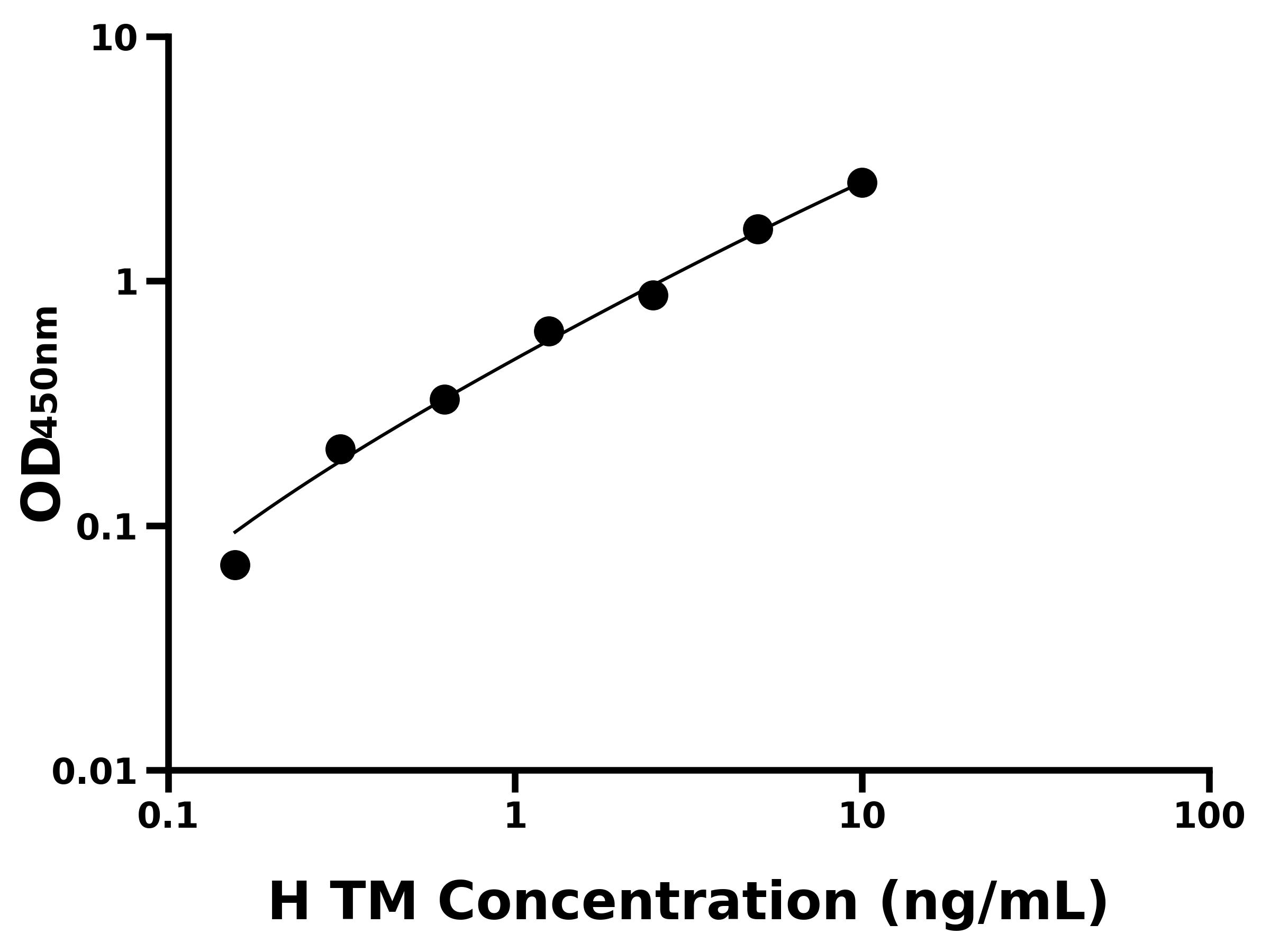 人血栓調節蛋白(TM)主圖