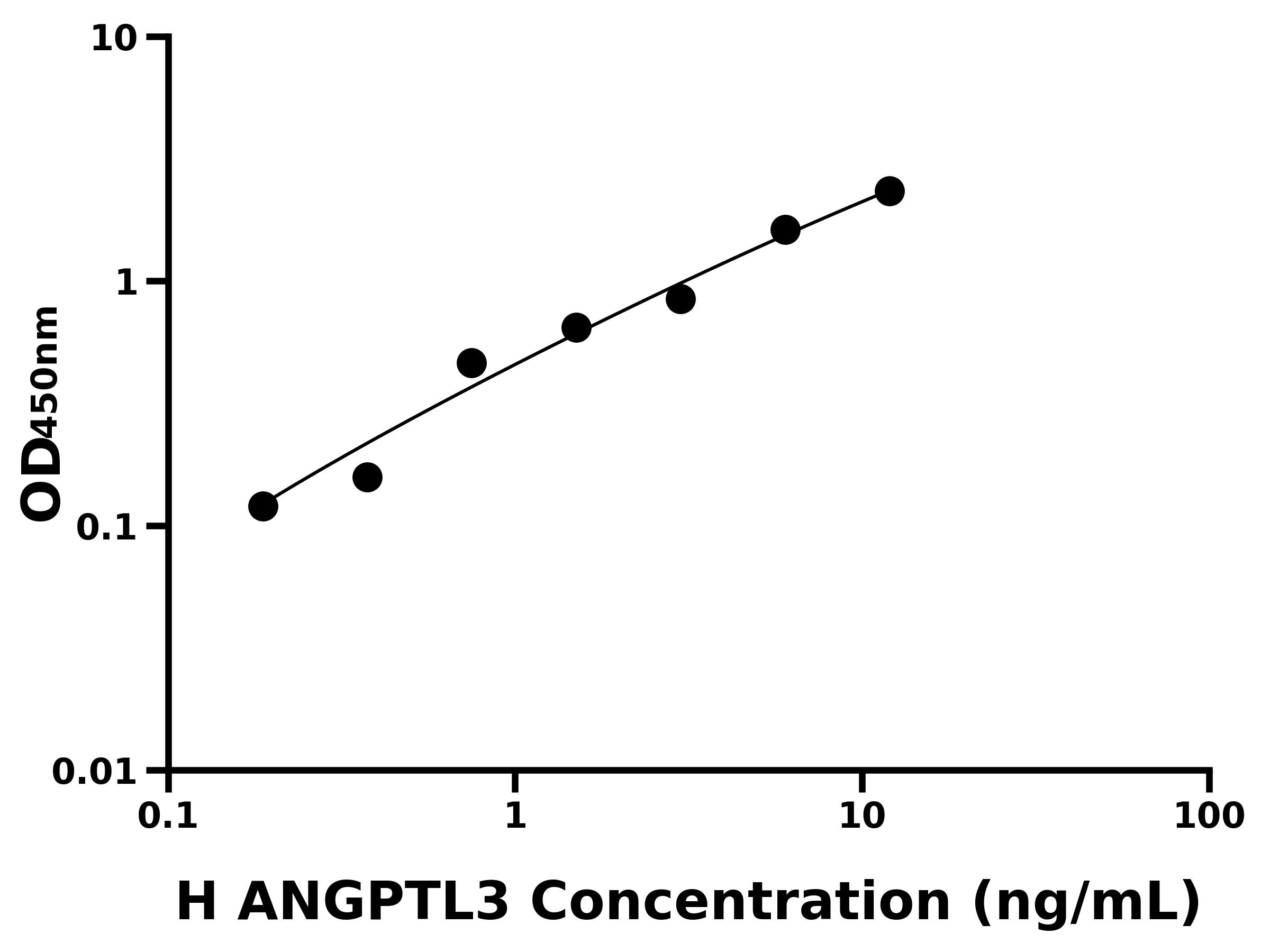 人血管生成素樣蛋白3(ANGPTL3)主圖