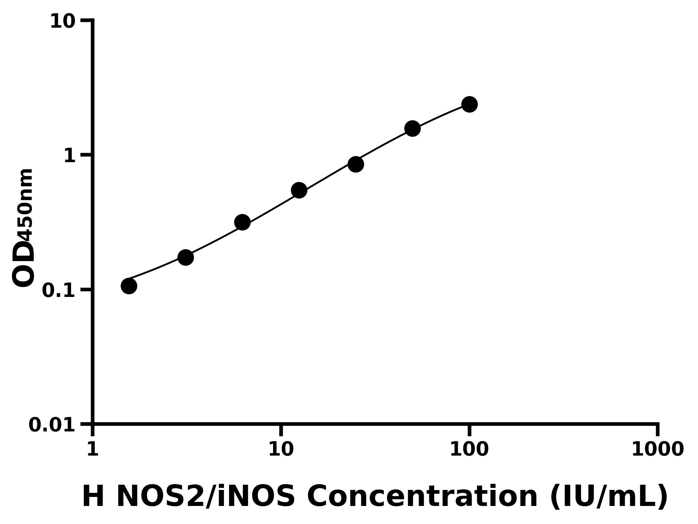 人誘導(dǎo)型一氧化氮合酶(NOS2/iNOS)主圖