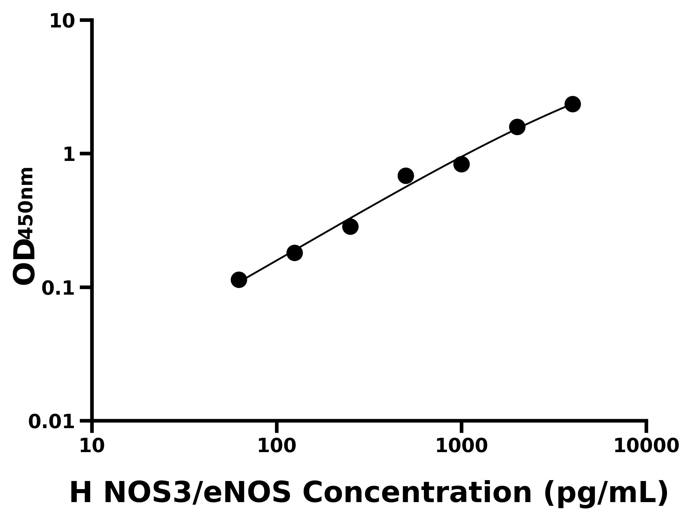 人內(nèi)皮型一氧化氮合酶(NOS3/eNOS)主圖