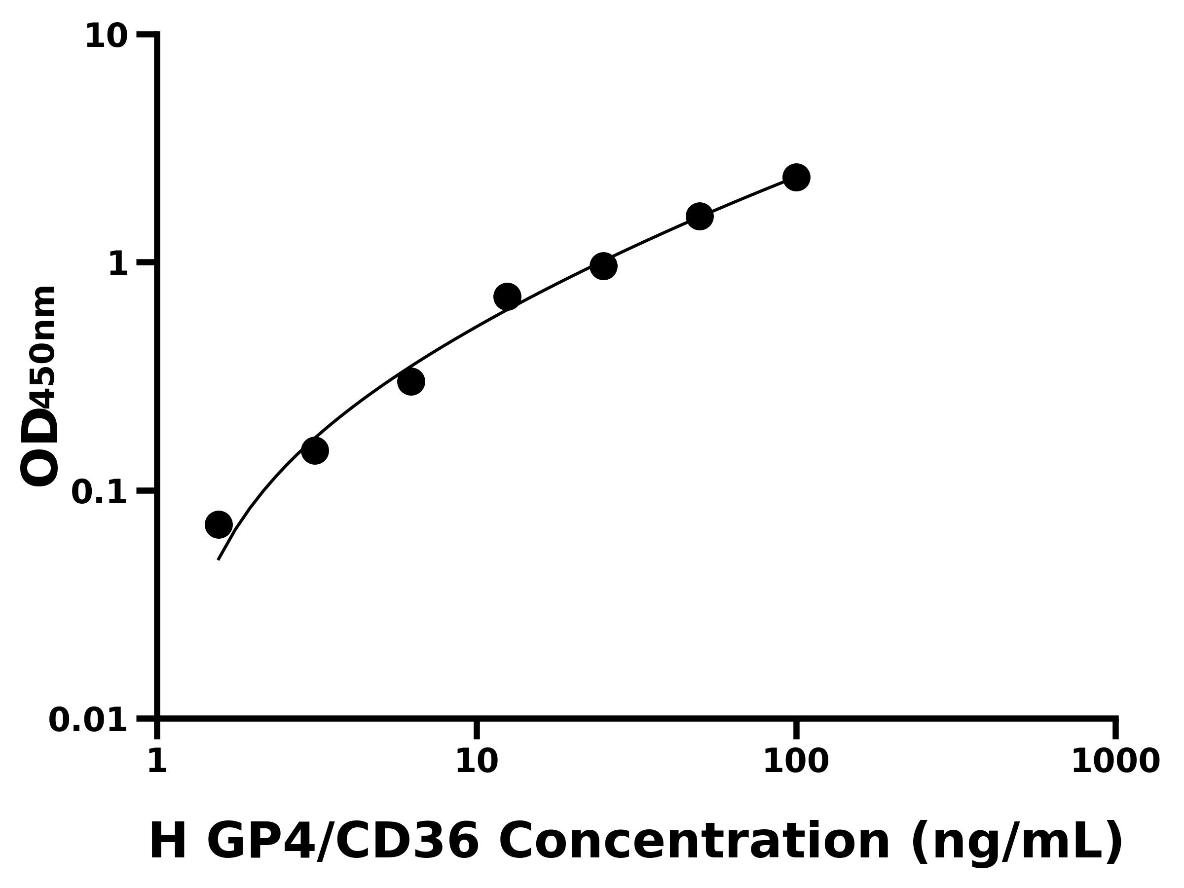 人血小板膜糖蛋白Ⅳ(GP4/CD36)主圖