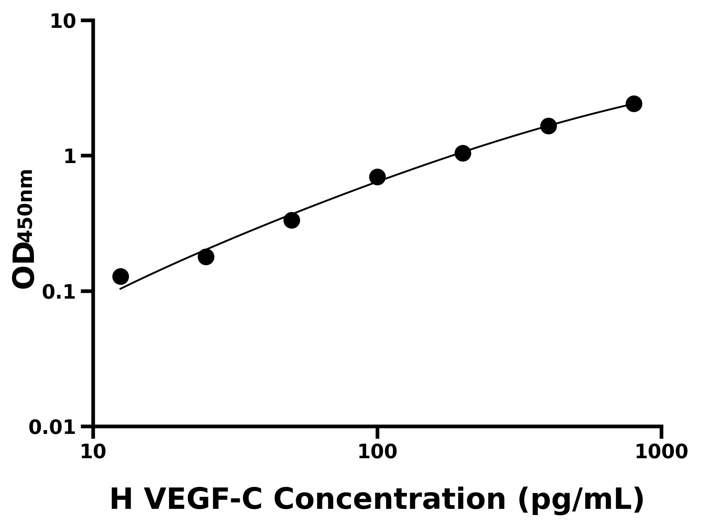 人血管內(nèi)皮細胞生長因子C(VEGF-C)主圖