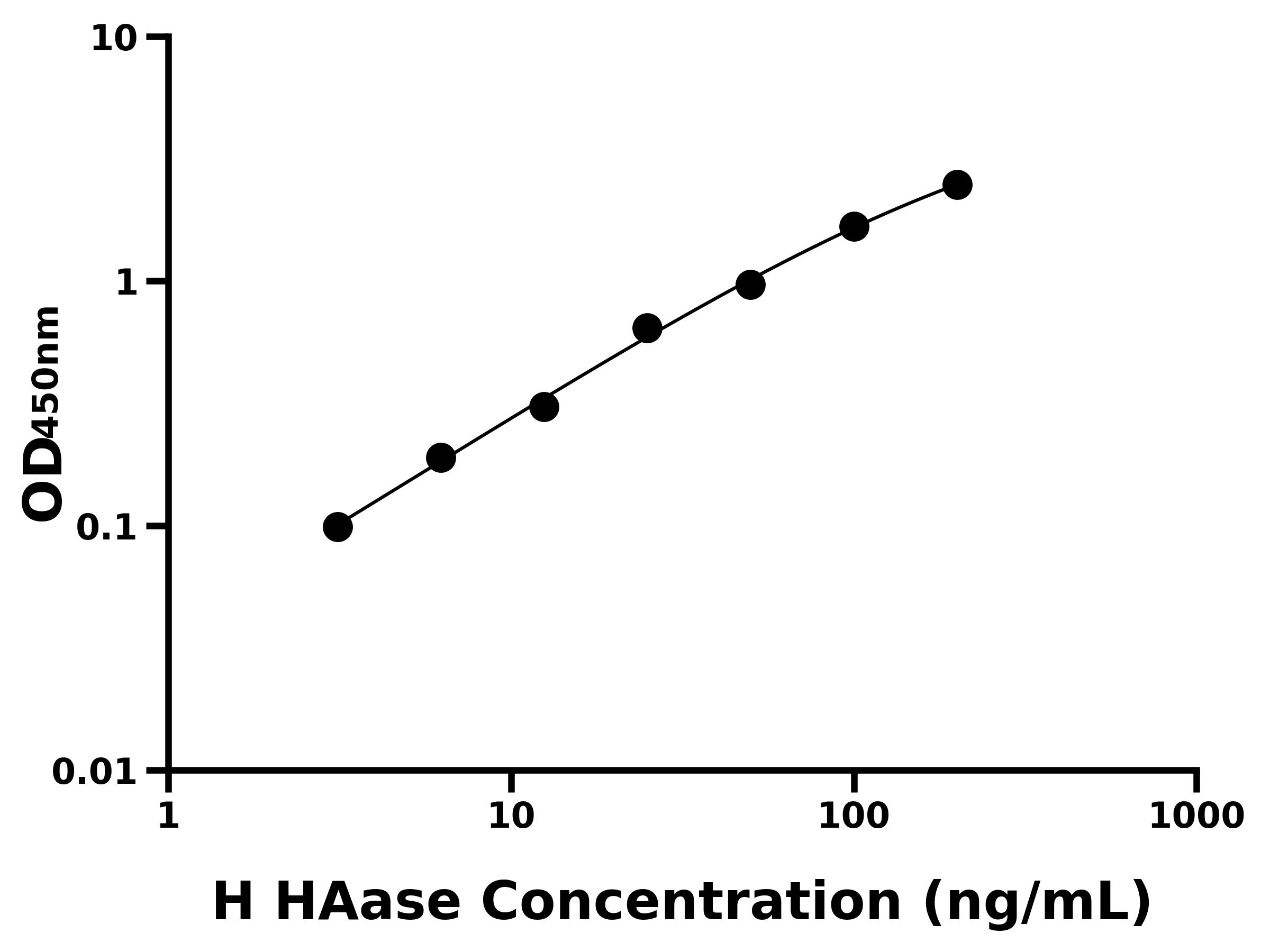 人透明質酸酶(HAase)主圖