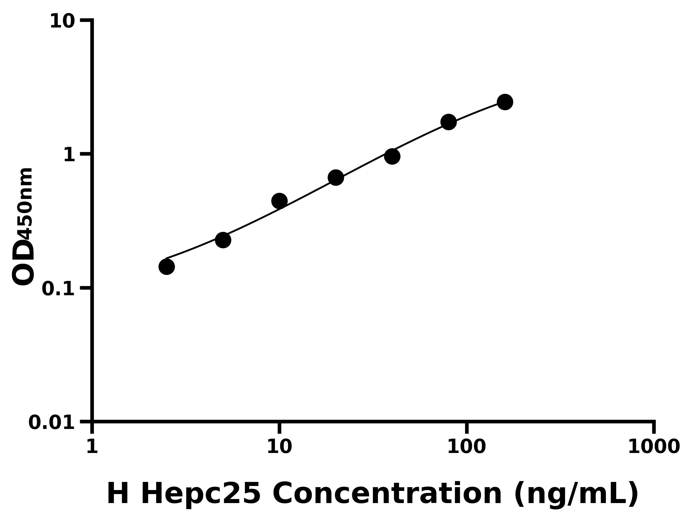 人鐵調素25(Hepc25)主圖