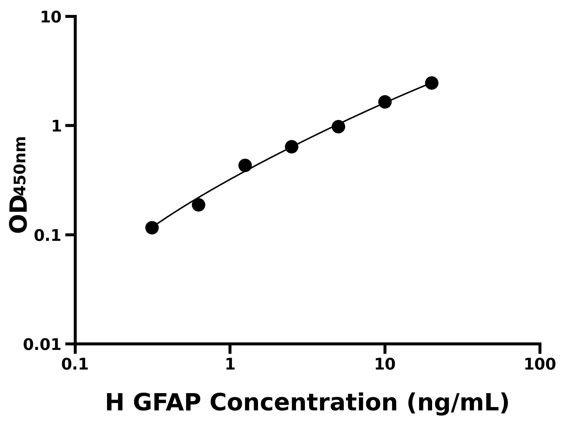 人神經膠質纖維酸性蛋白(GFAP)主圖