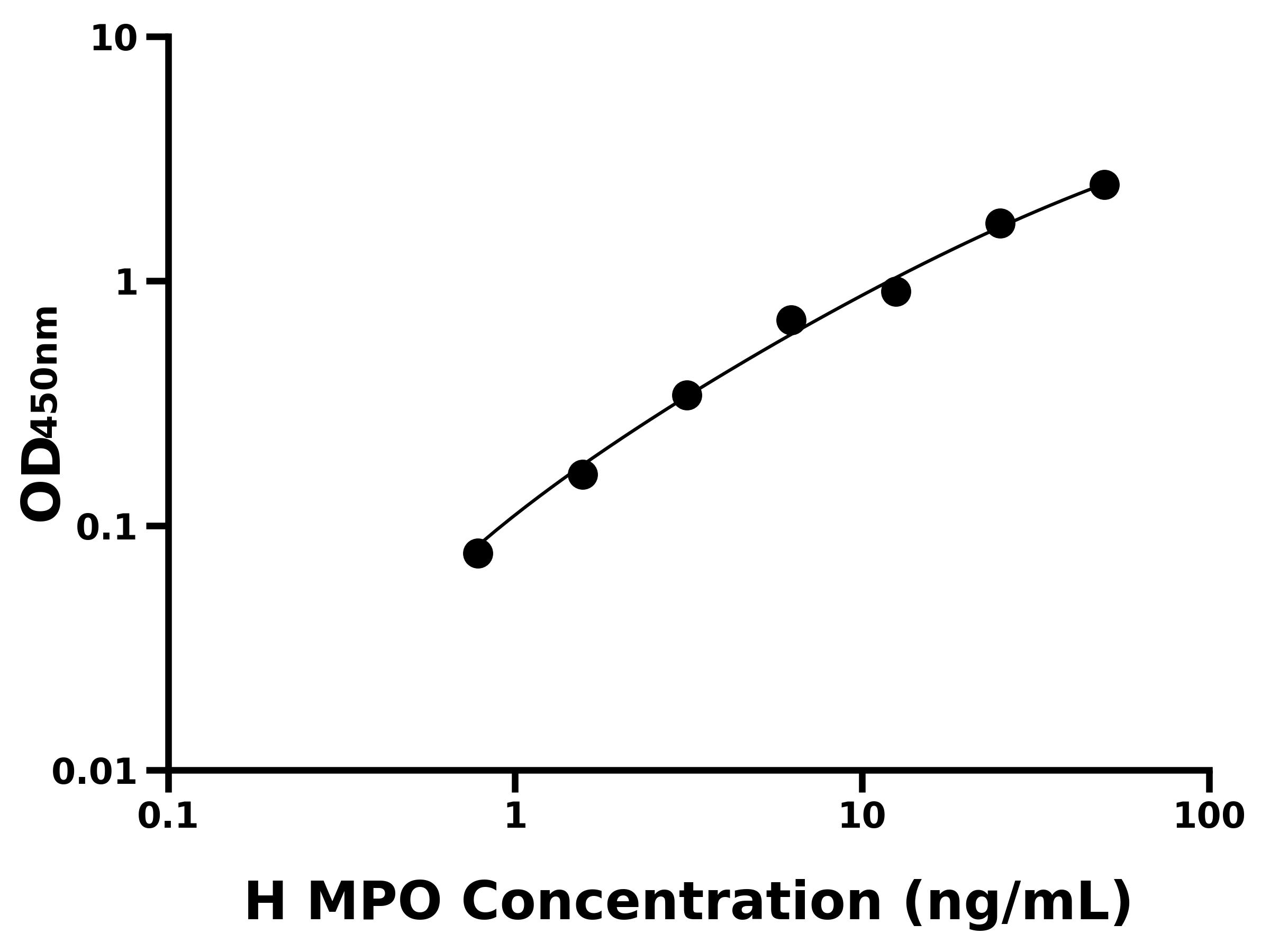 人髓過(guò)氧化物酶(MPO)主圖