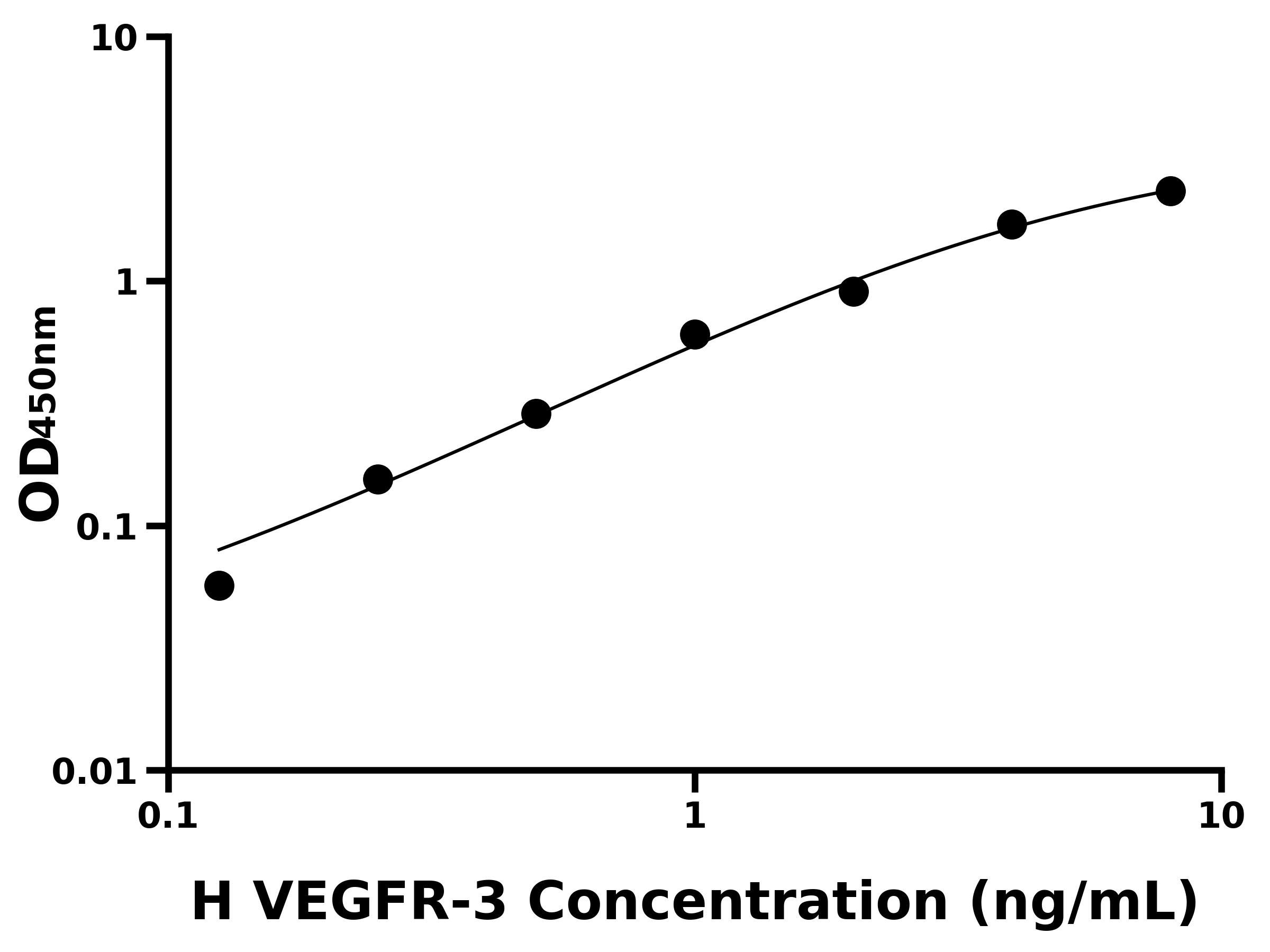 人血管內皮細胞生長因子受體3(VEGFR-3)主圖