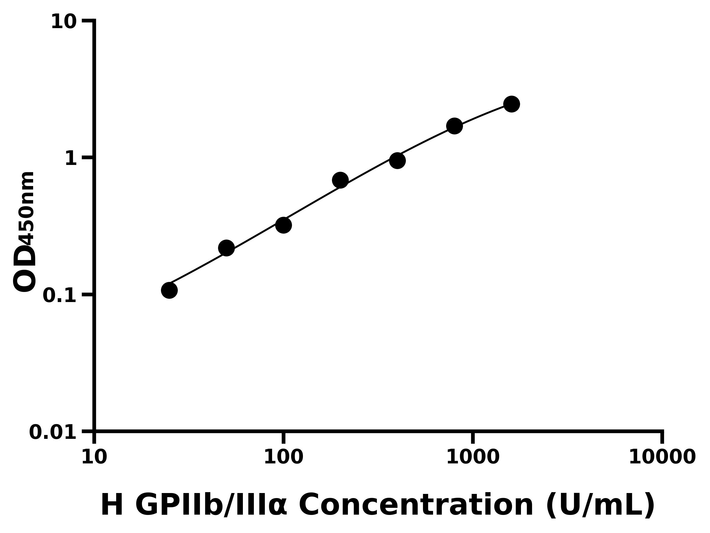 人血小板膜糖蛋白Ⅱb/Ⅲ&alpha;(GPIIb/III&alpha;)主圖