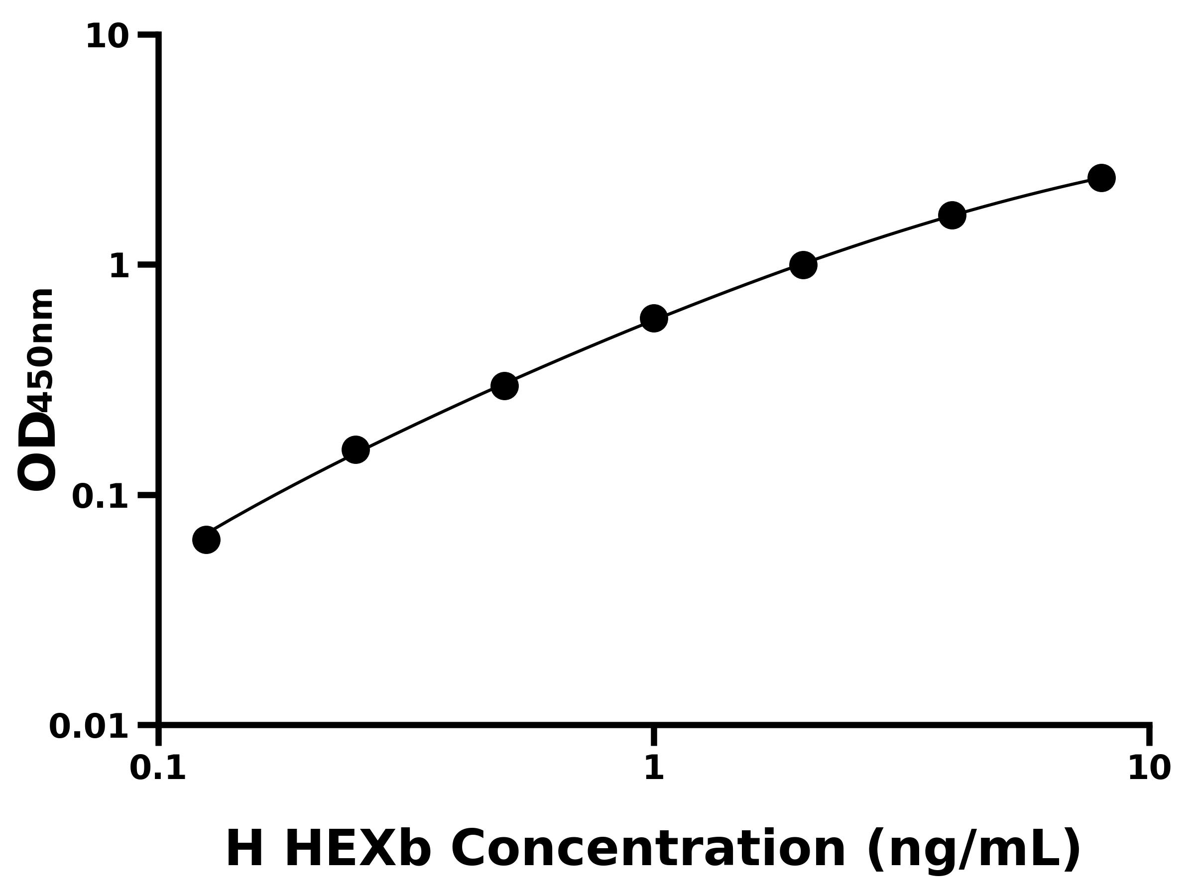 人氨基己糖苷酶B&beta;(HEXb)主圖