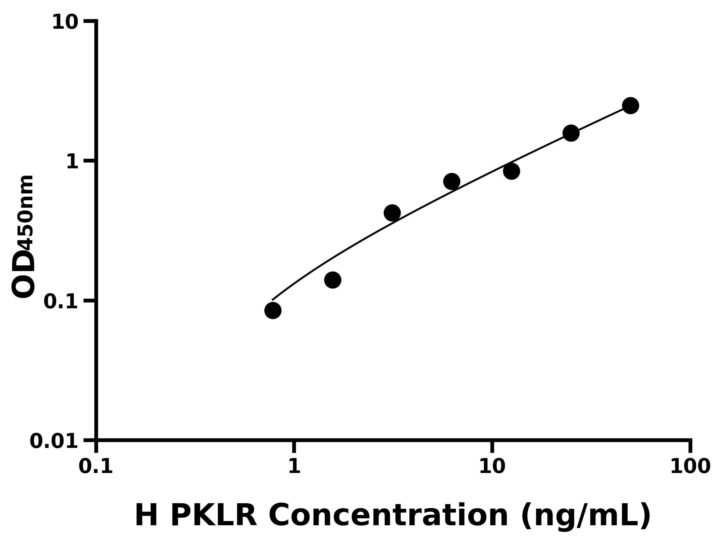 人丙酮酸激酶同工酶R/L(PKLR)主圖