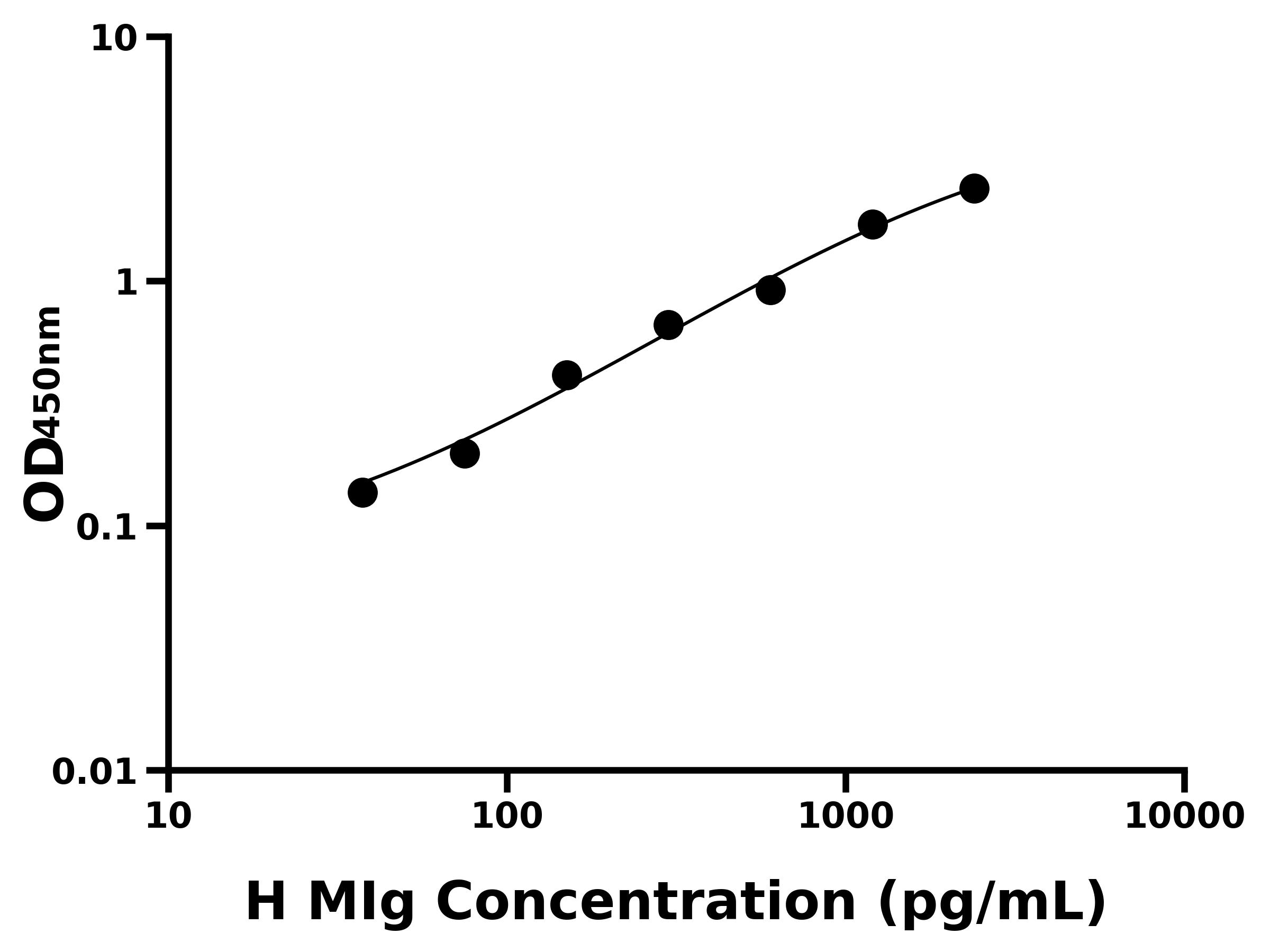 人干擾素&gamma;誘導單核因子(MIg)主圖