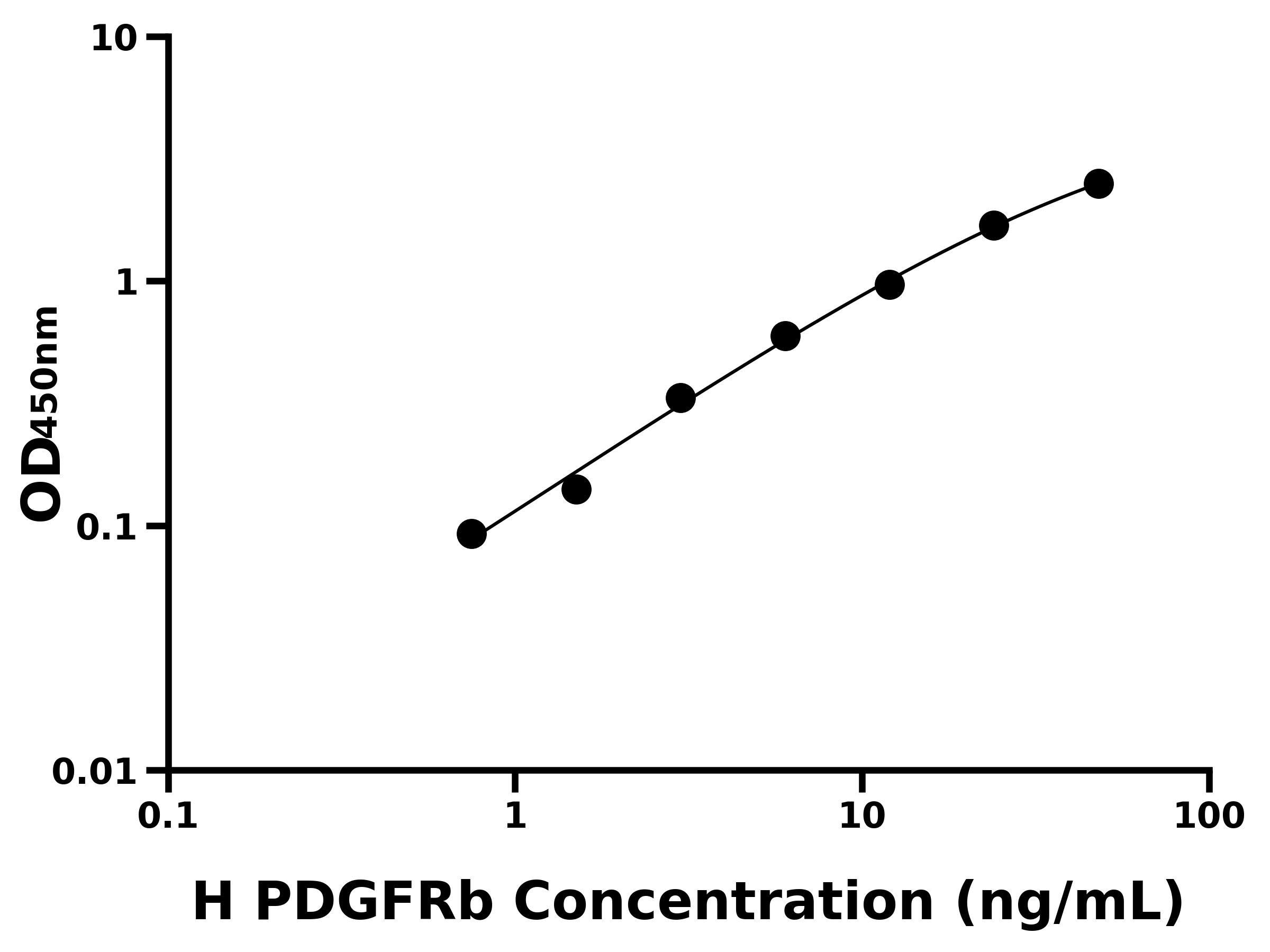人血小板衍生生長因子受體&beta;(PDGFRb)主圖