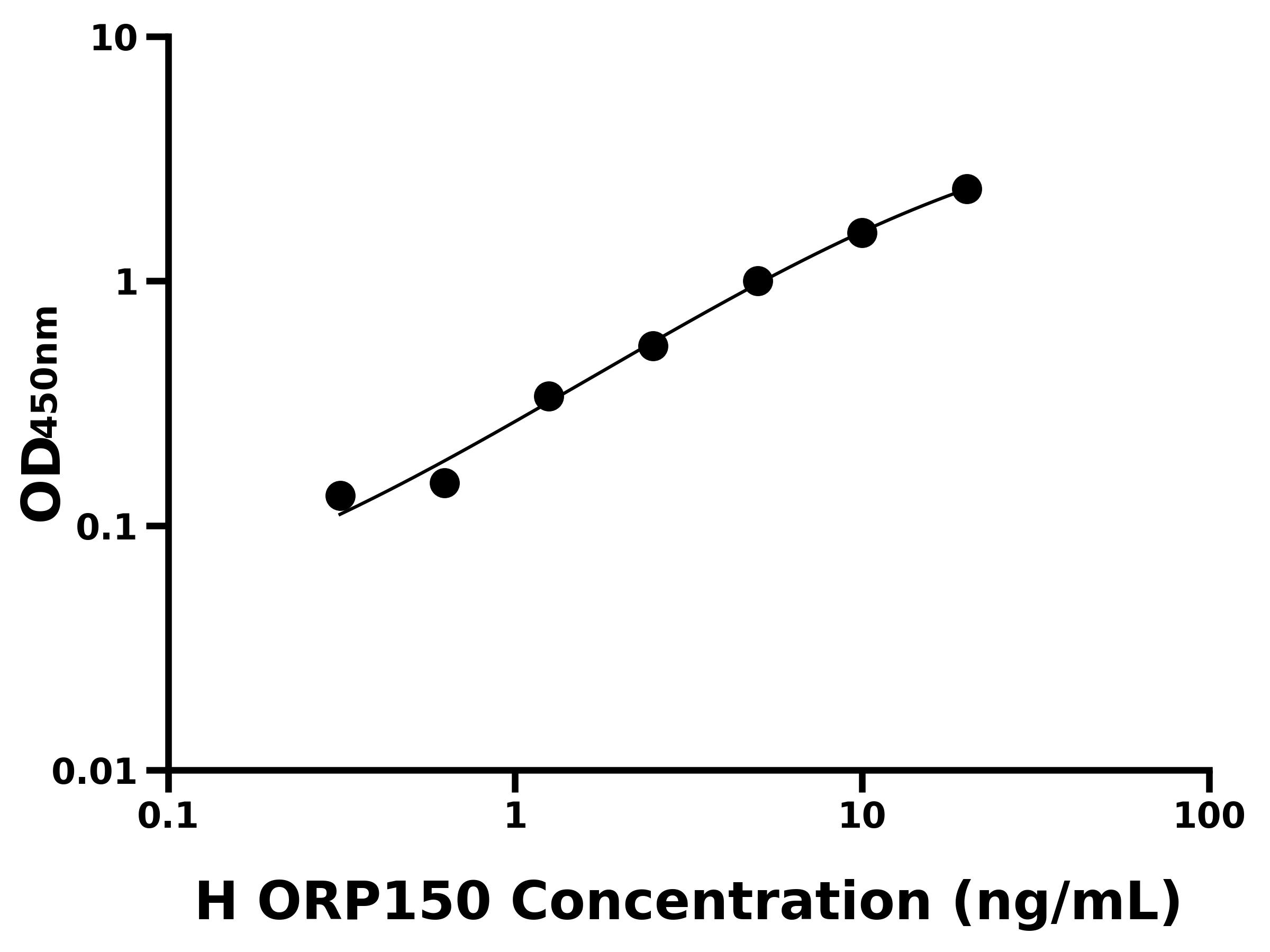 人150 kDa氧調節蛋白(ORP150)主圖
