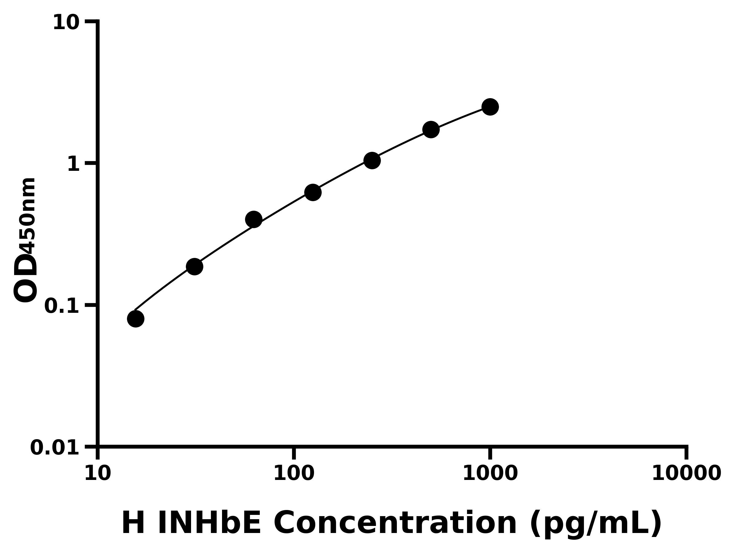 人抑制素&beta;E(INHbE)主圖