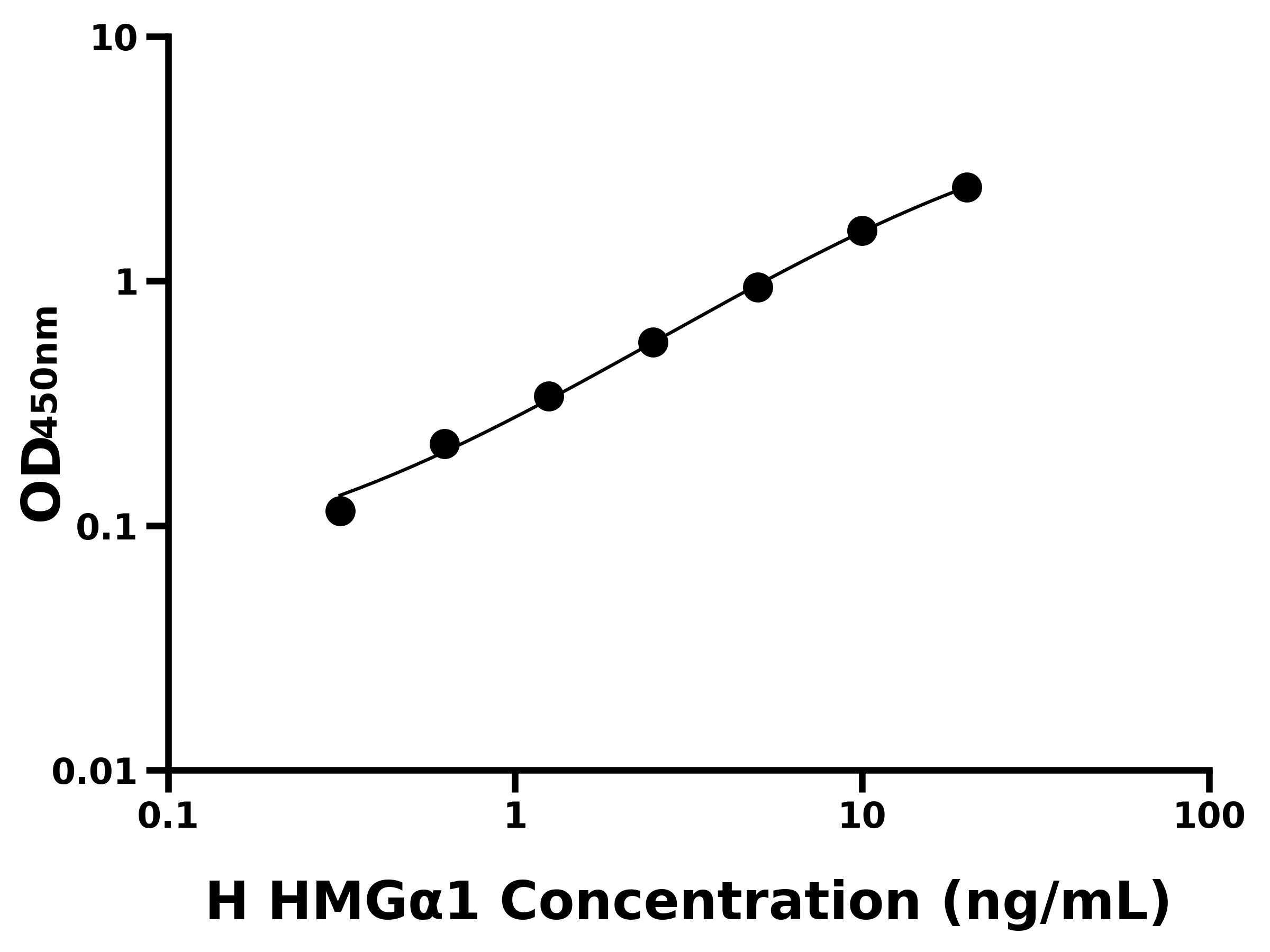 人高遷移率族&alpha;T Hook蛋白1(HMG&alpha;1)主圖