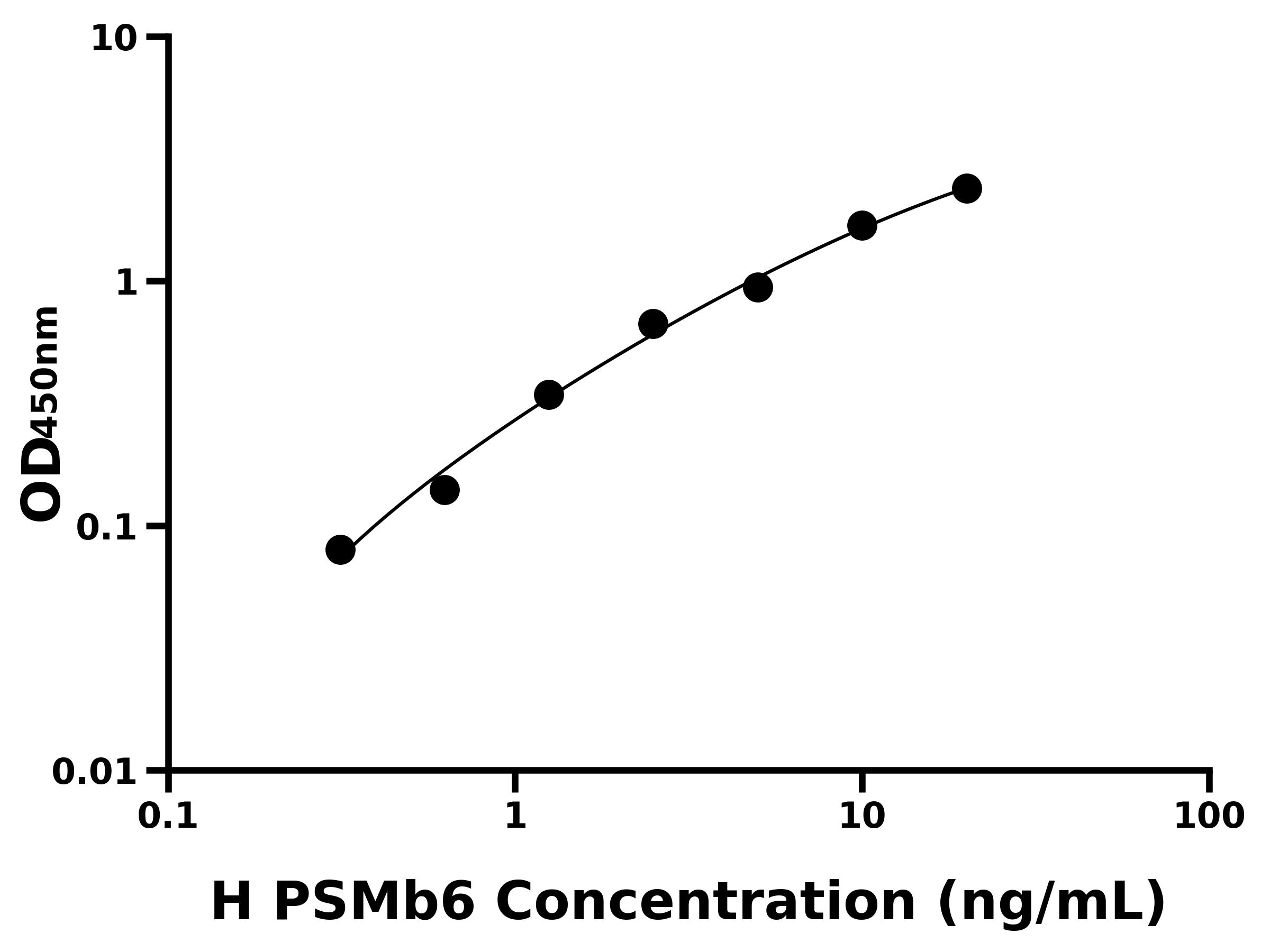 人蛋白酶體亞基&beta;6(PSMb6)主圖