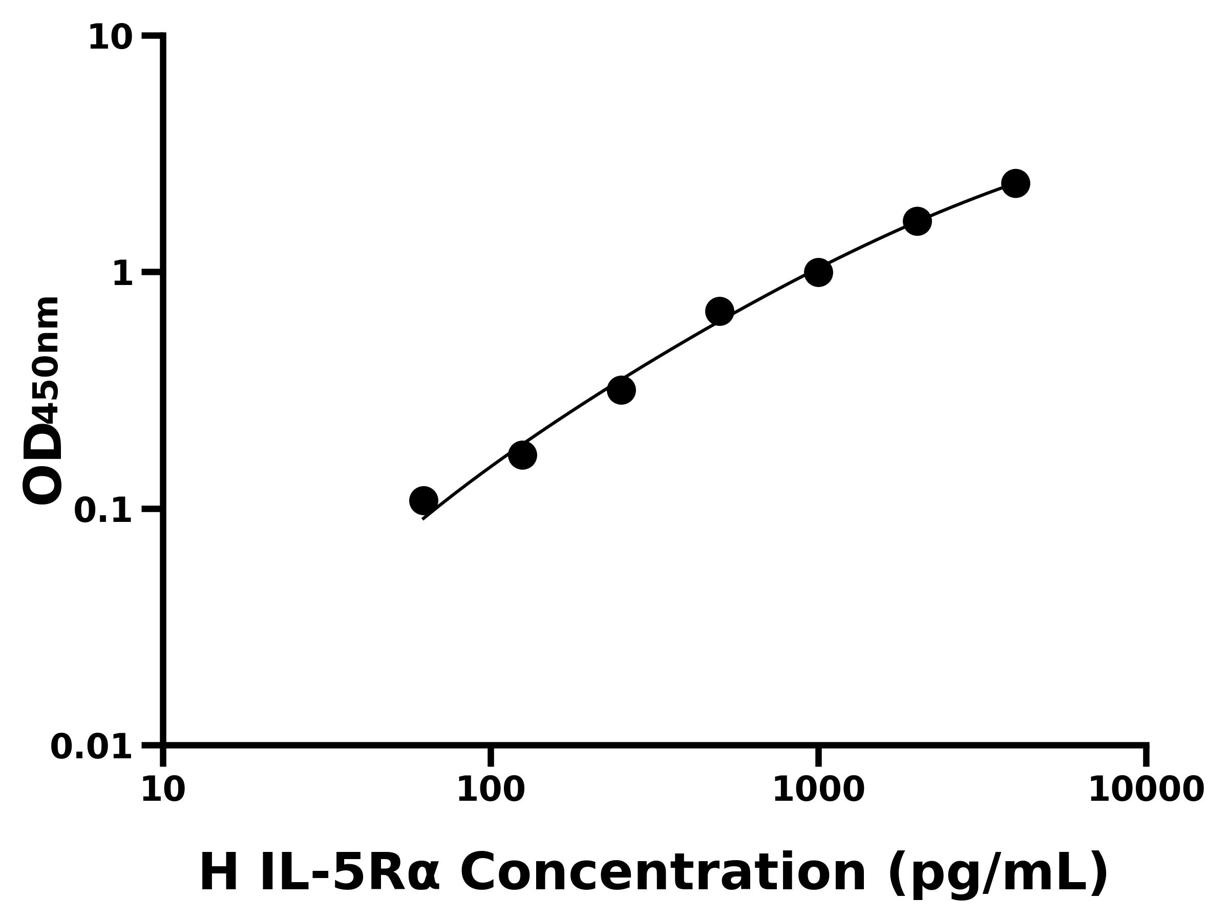 人白介素5受體&alpha;(IL-5R&alpha;)主圖