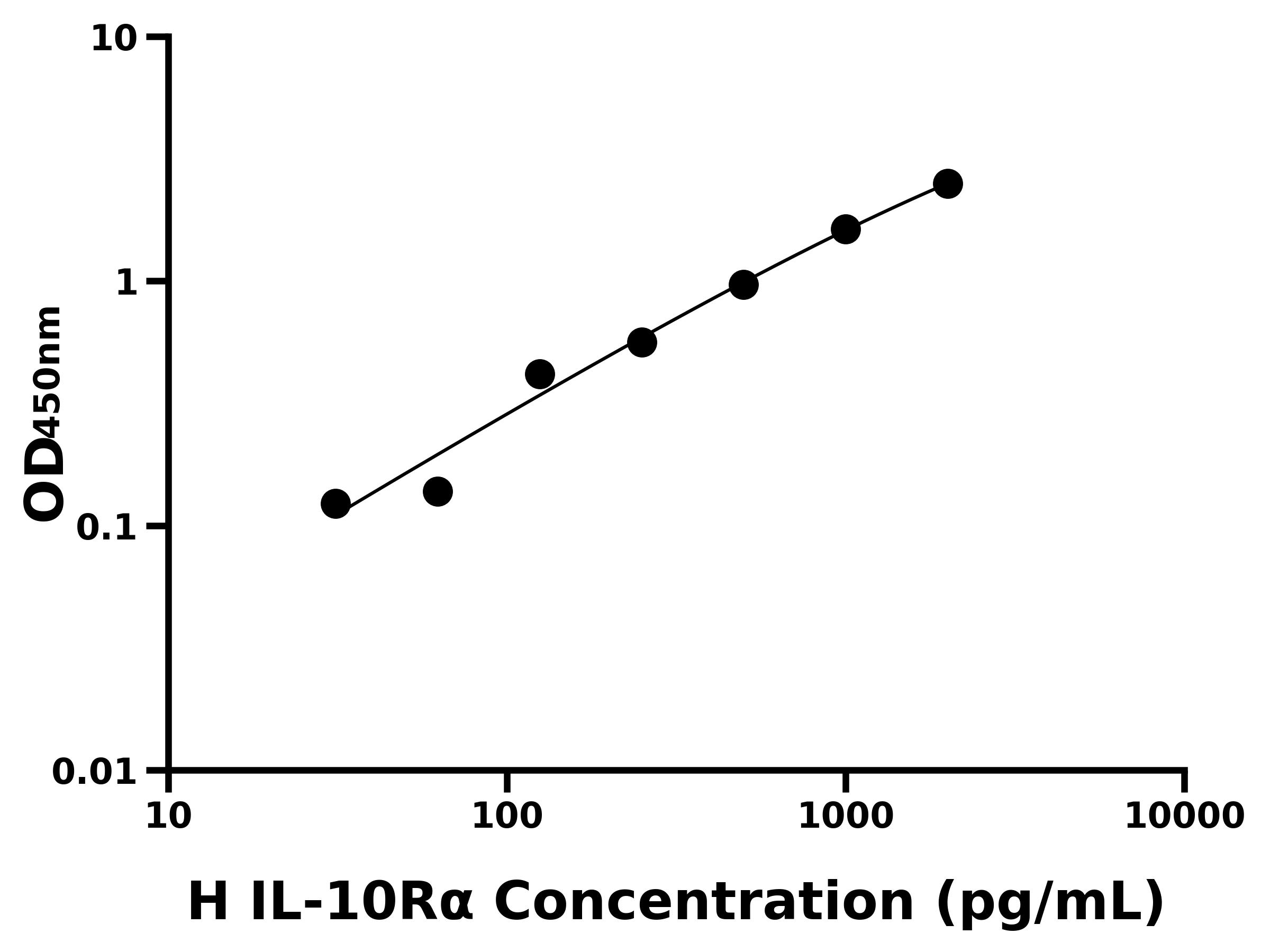 人白介素10受體&alpha;(IL-10R&alpha;)主圖