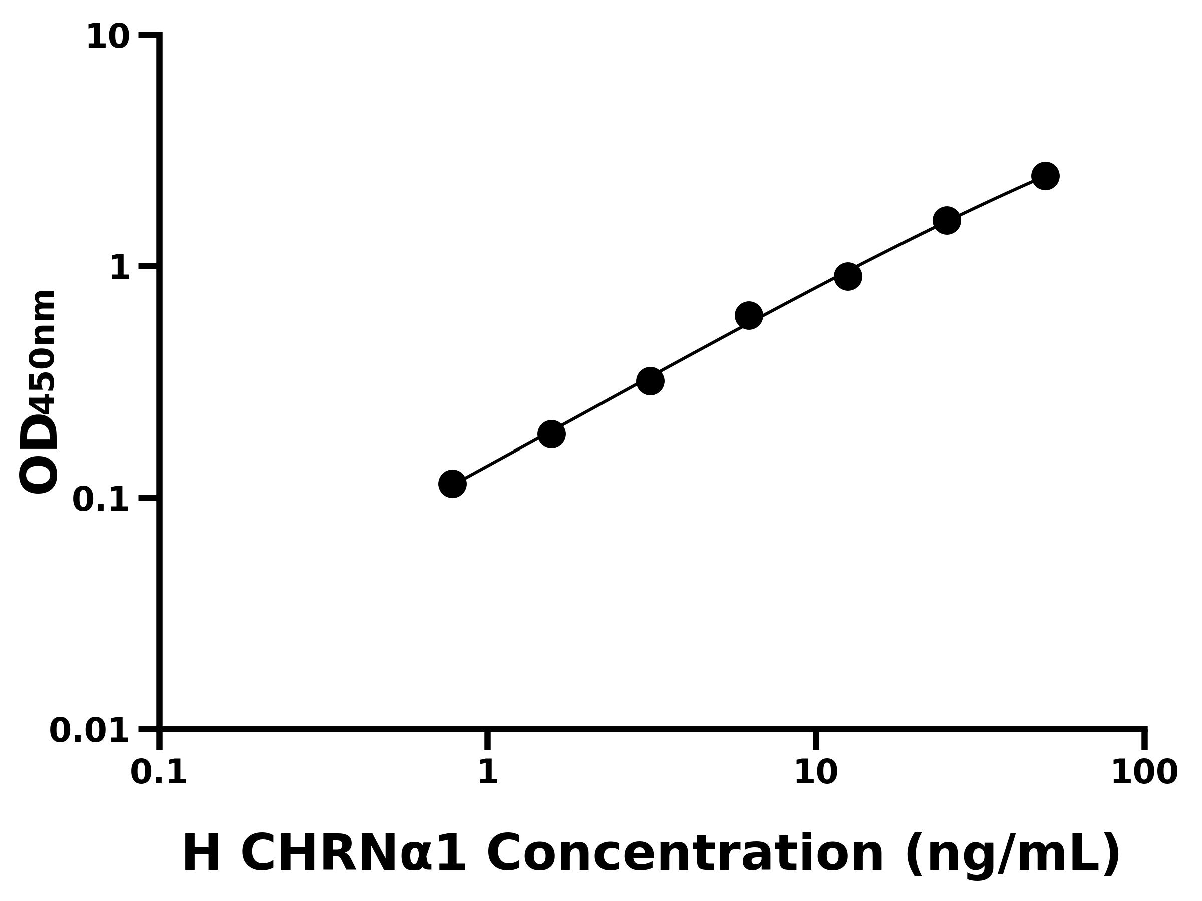 人煙堿型膽堿受體&alpha;1(CHRN&alpha;1)主圖