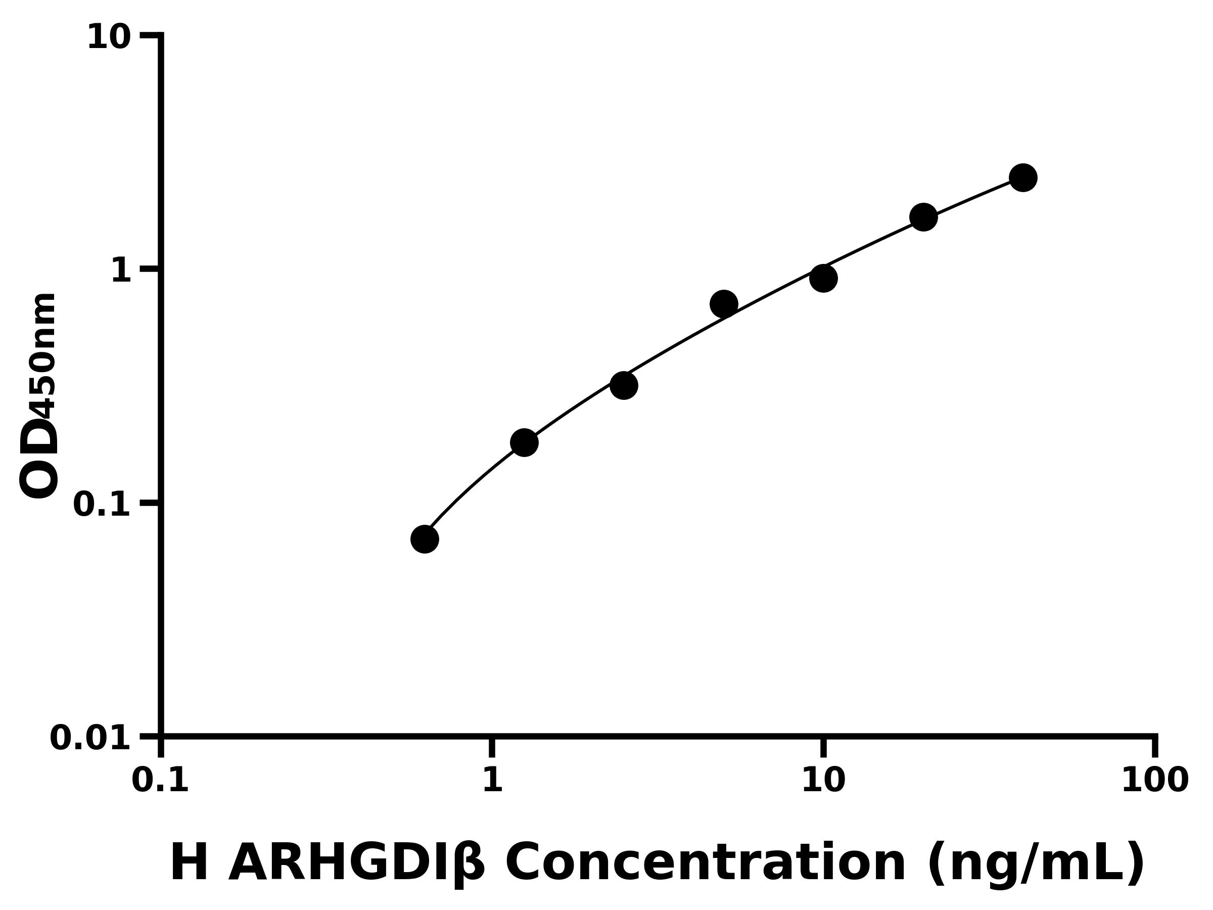 人Rho GDP解離抑制因子&beta;(ARHGDI&beta;)主圖