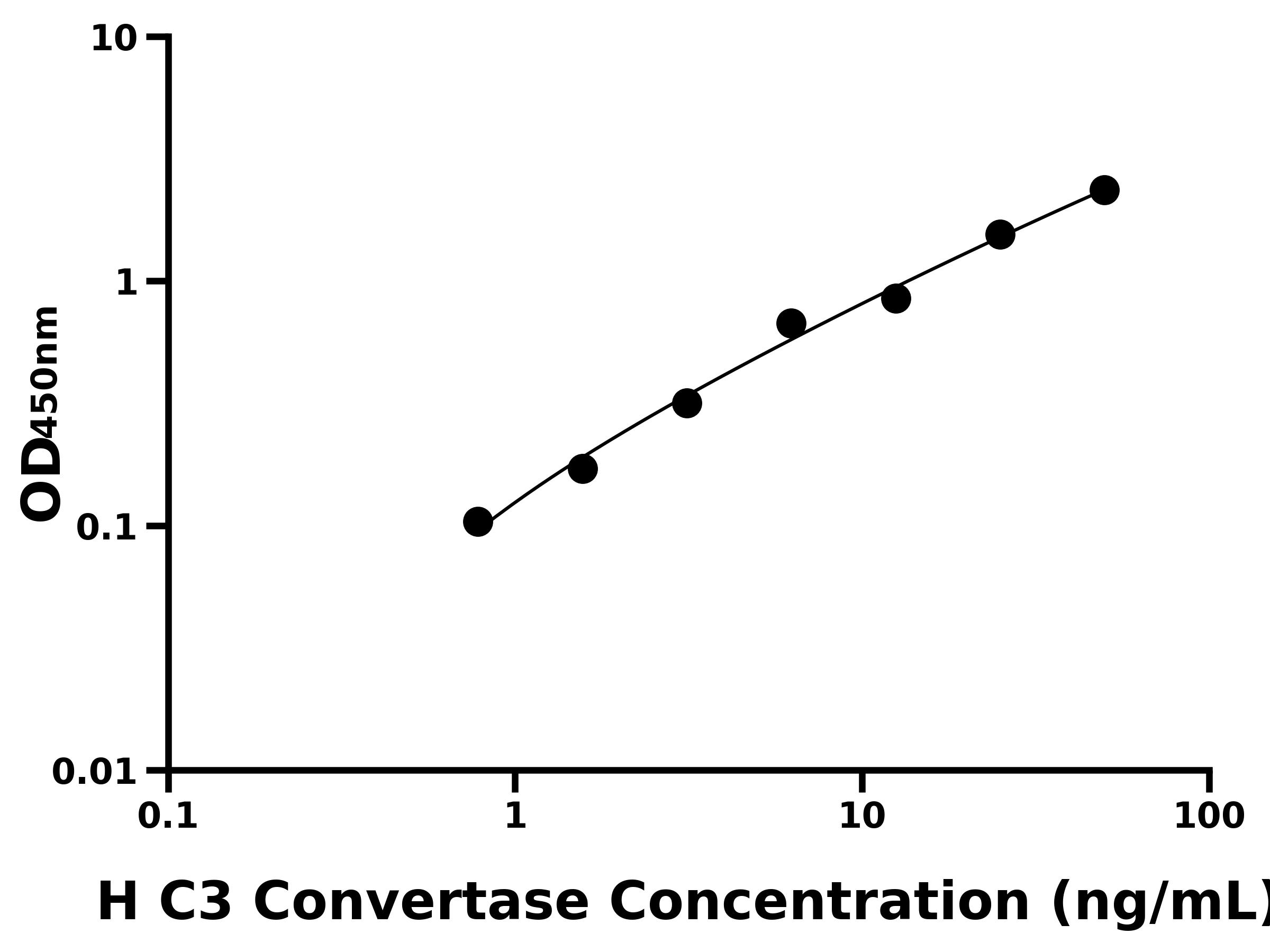 人補(bǔ)體C3轉(zhuǎn)化酶(C3 Convertase)主圖