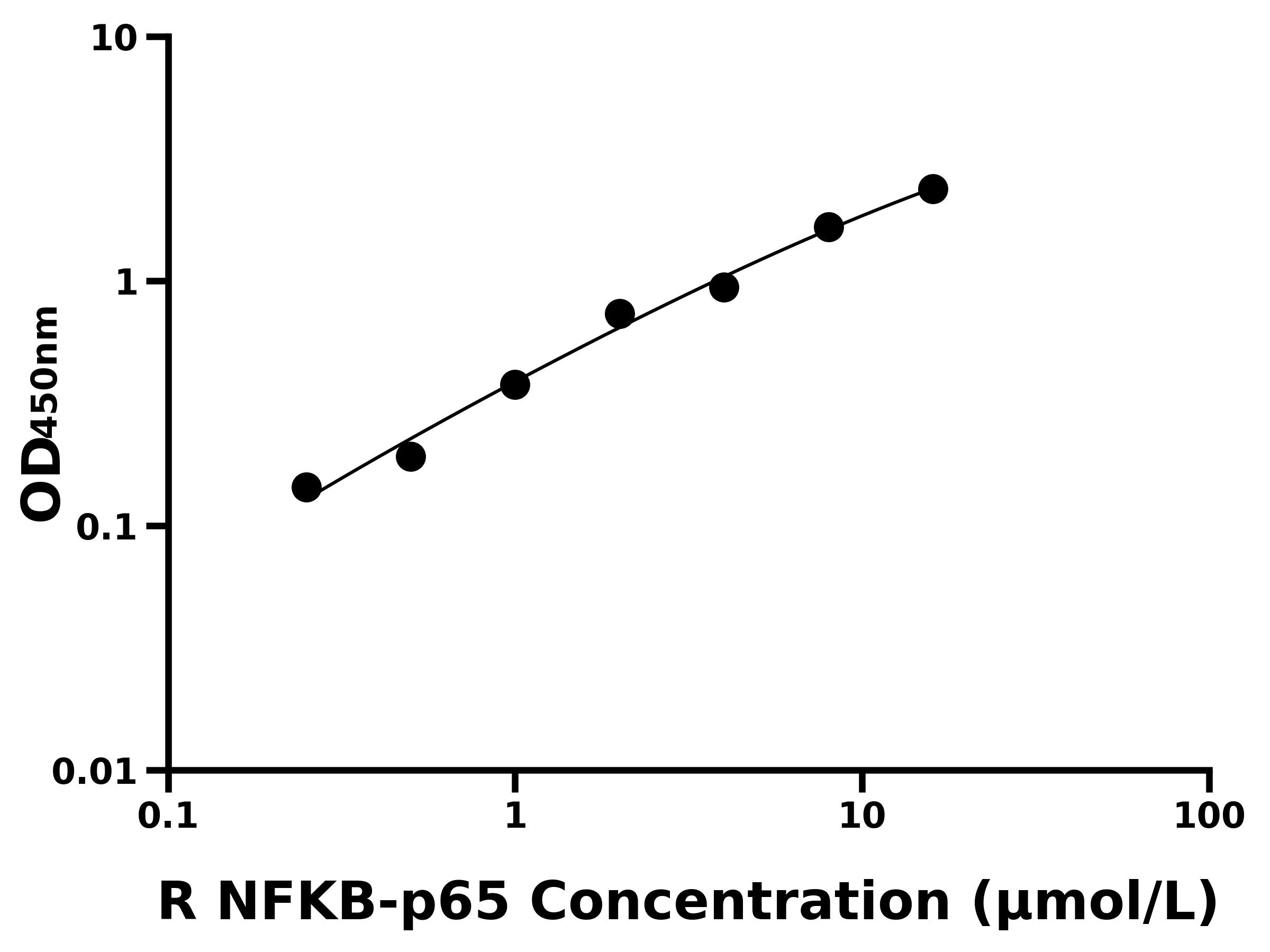 大鼠核因子&kappa;B亞基p65(NFKB-p65)主圖