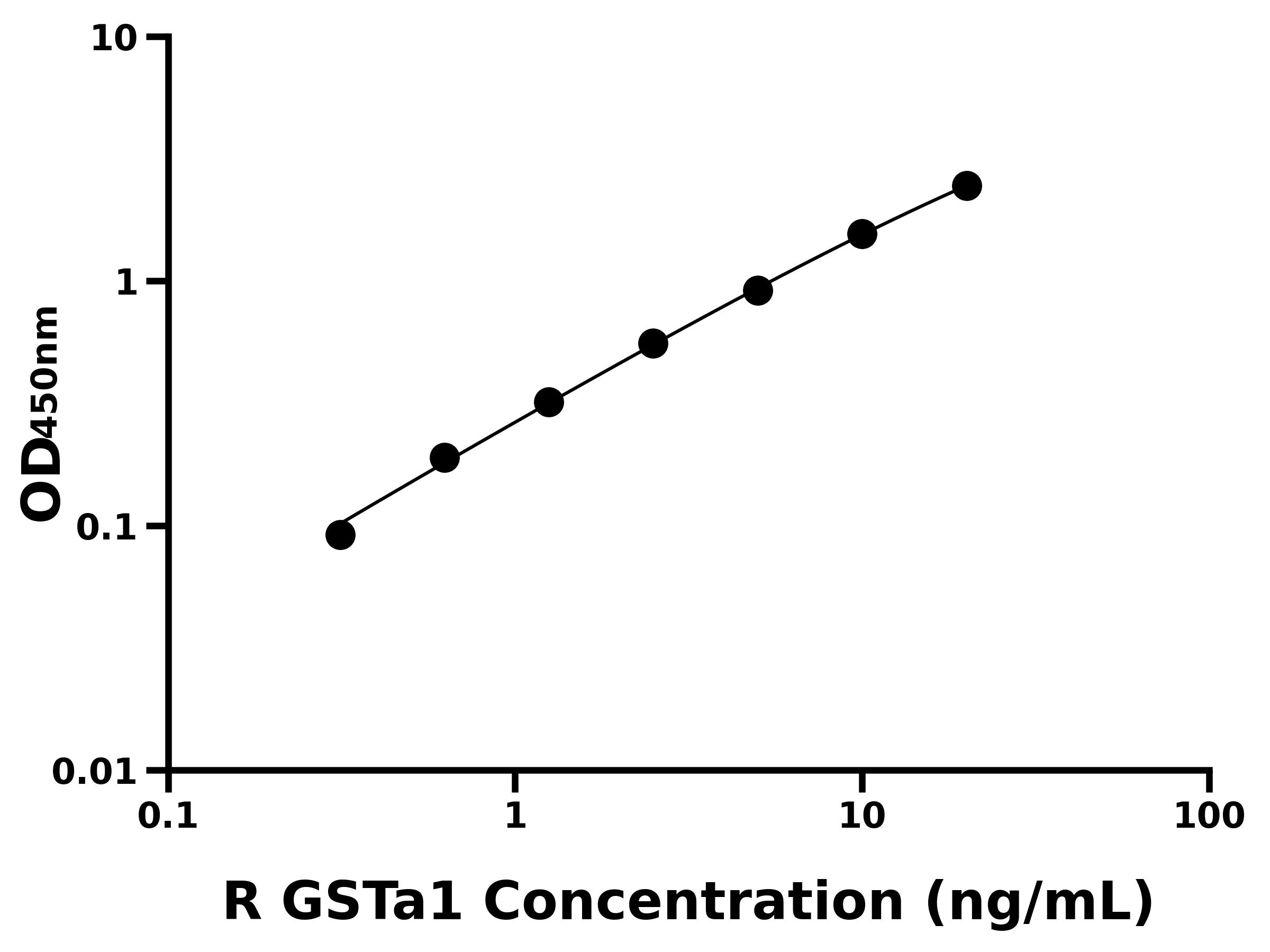 大鼠谷胱甘肽S轉移酶&alpha;1(GSTa1)主圖