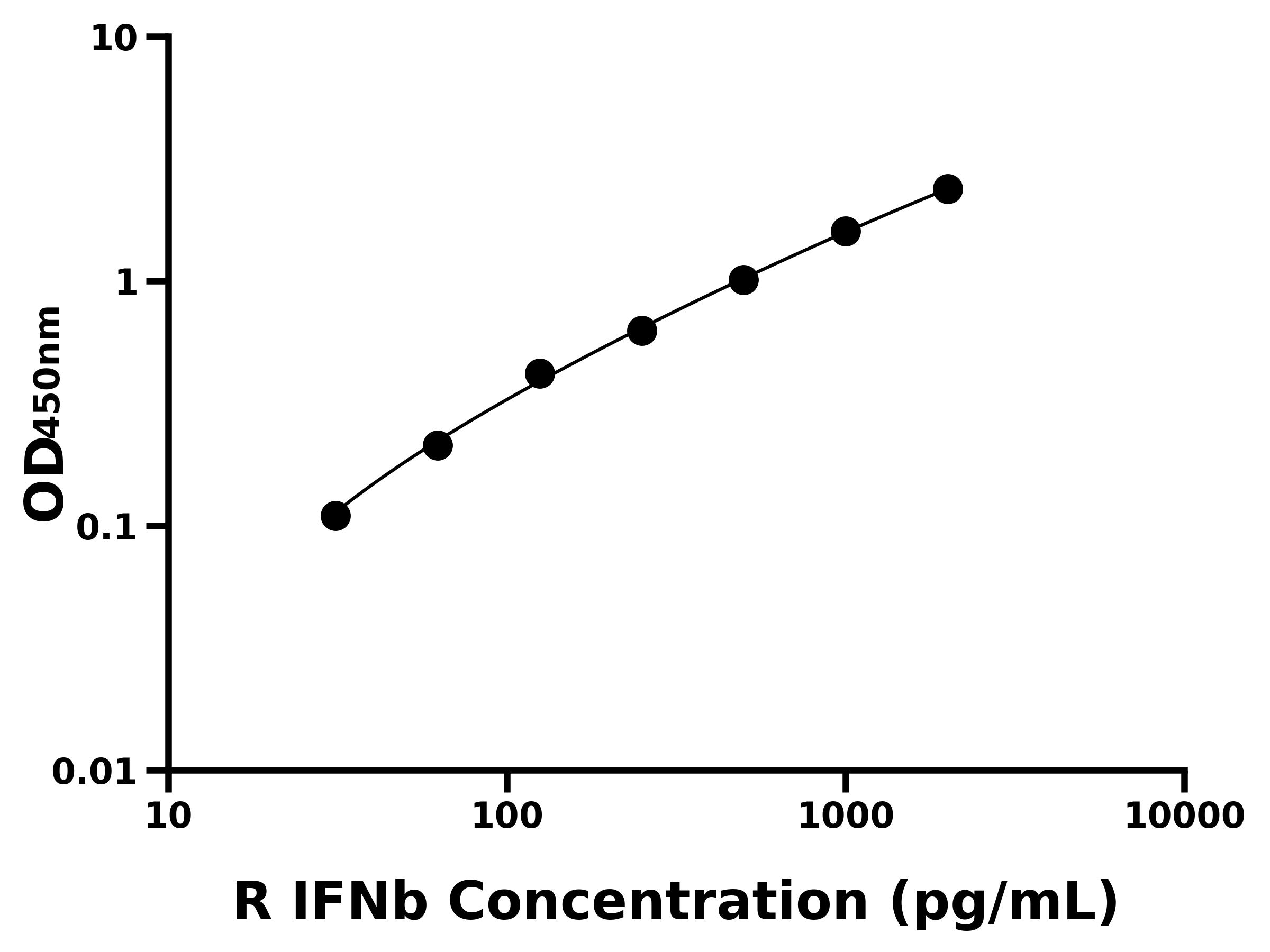 大鼠干擾素&beta;(IFNb)主圖