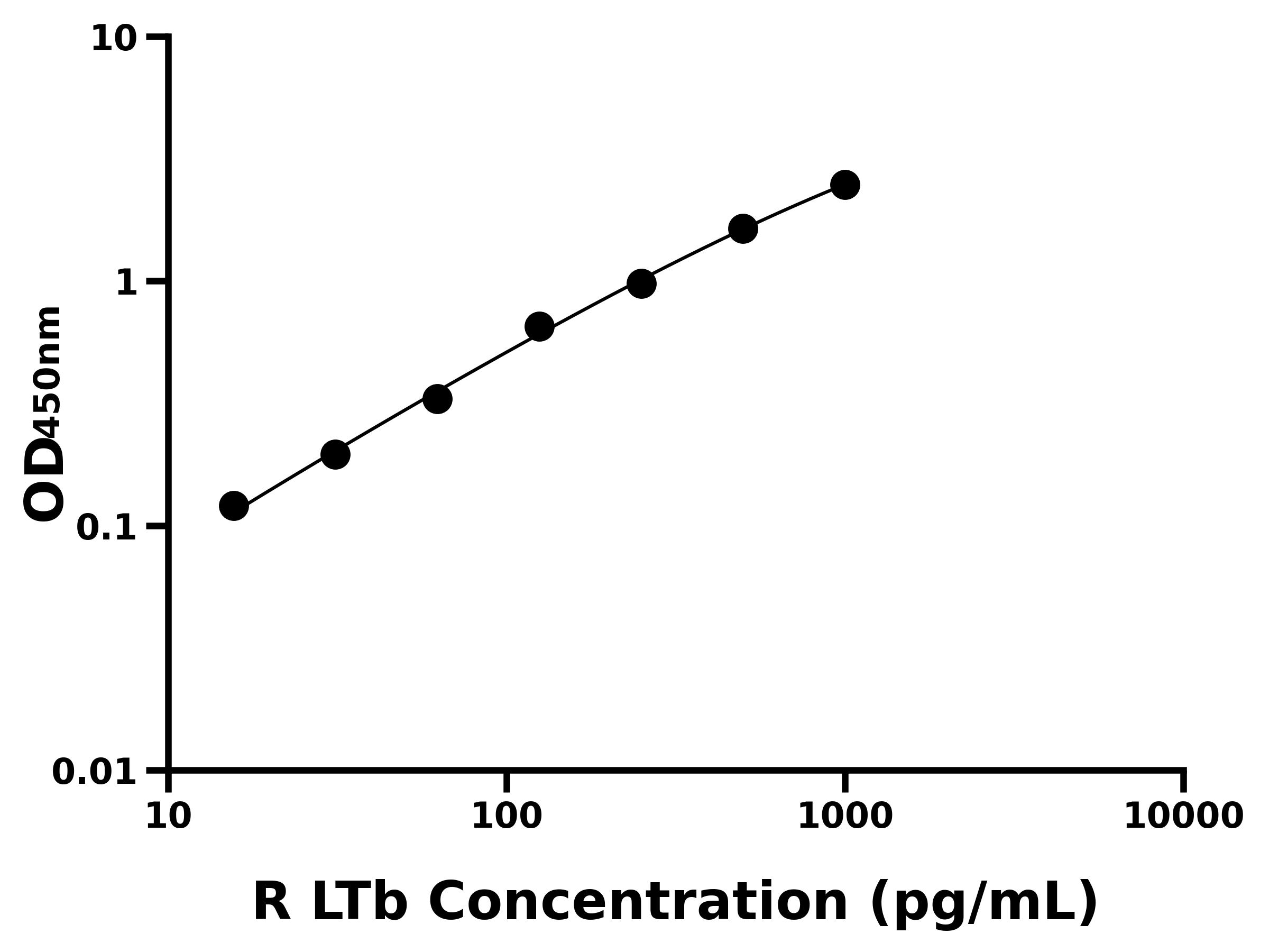 大鼠淋巴毒素&beta;(LTb)主圖
