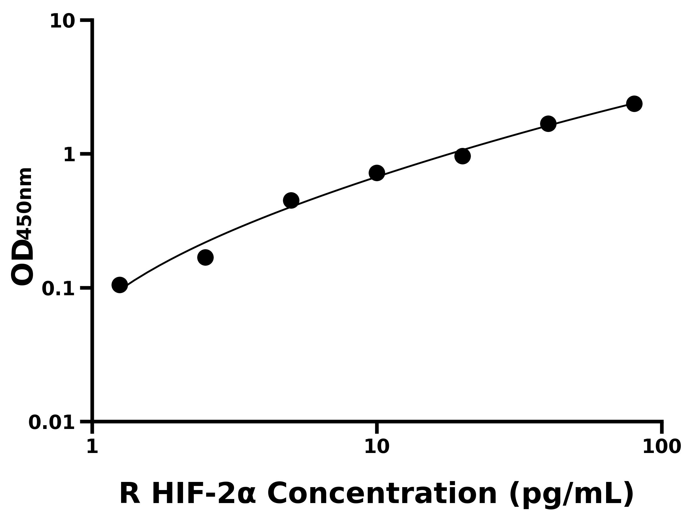 大鼠低氧誘導(dǎo)因子2&alpha;(HIF-2&alpha;)主圖