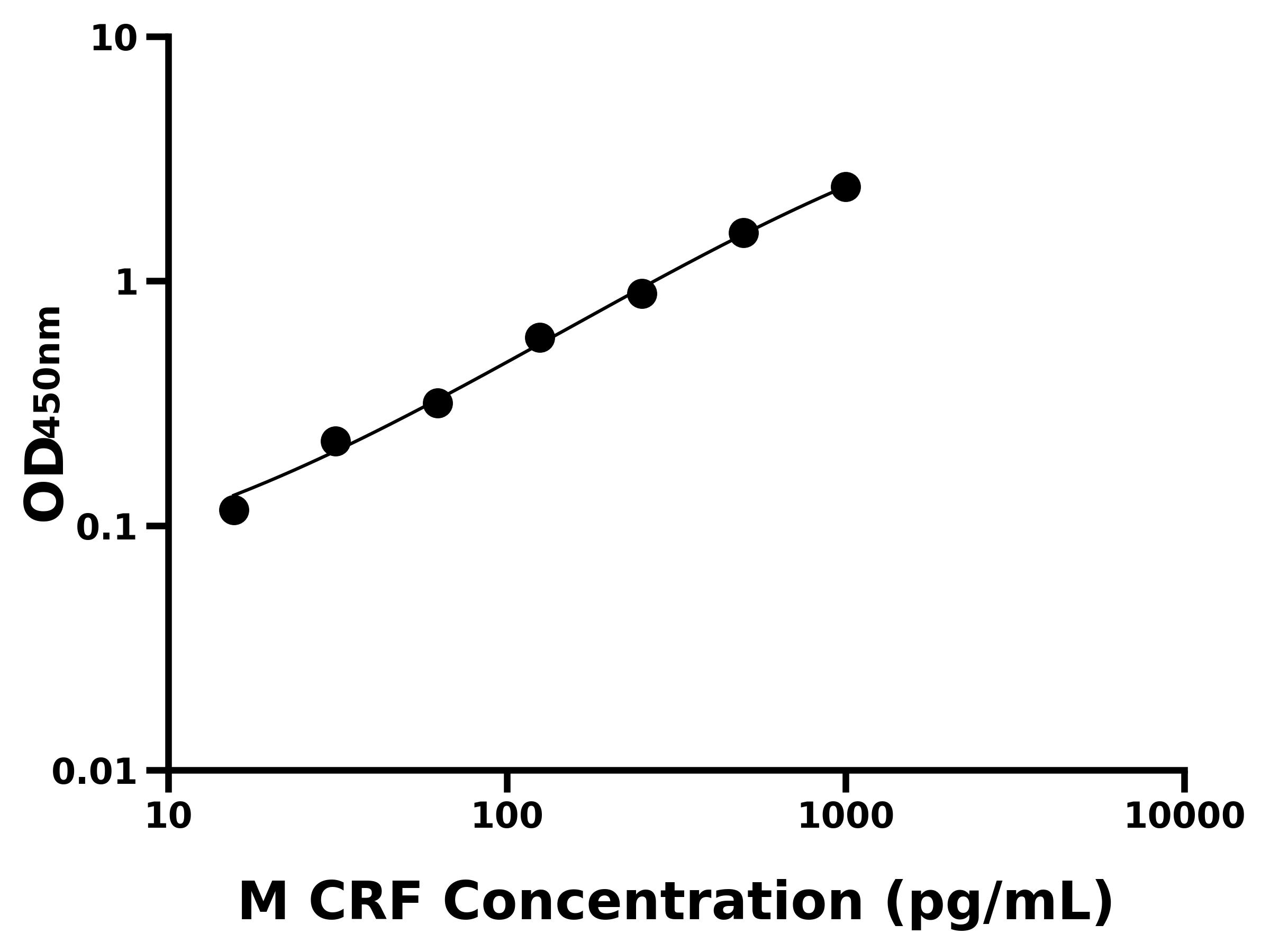 小鼠促腎上皮質激素釋放激素(CRF)主圖