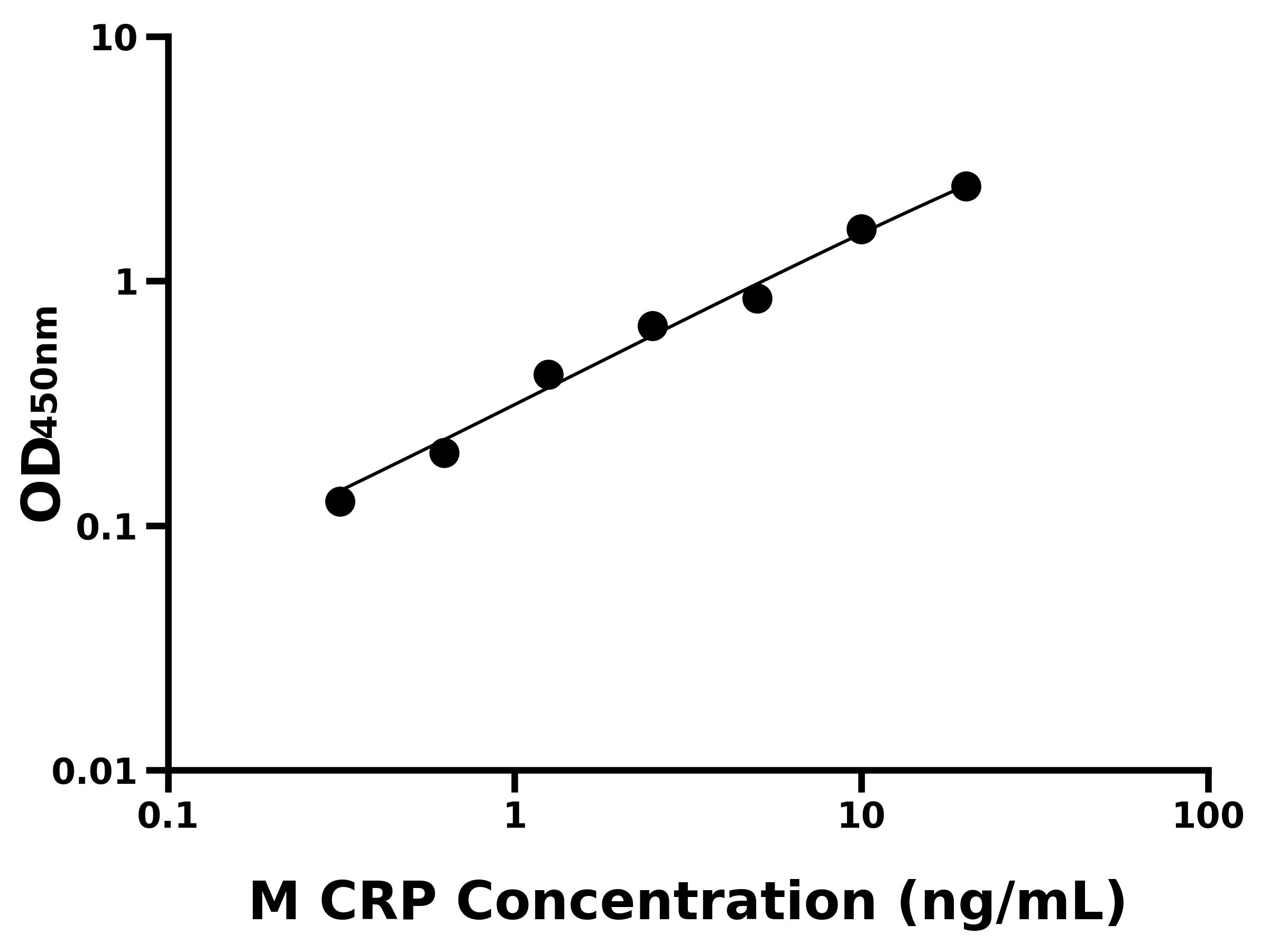小鼠C反應蛋白(CRP)主圖