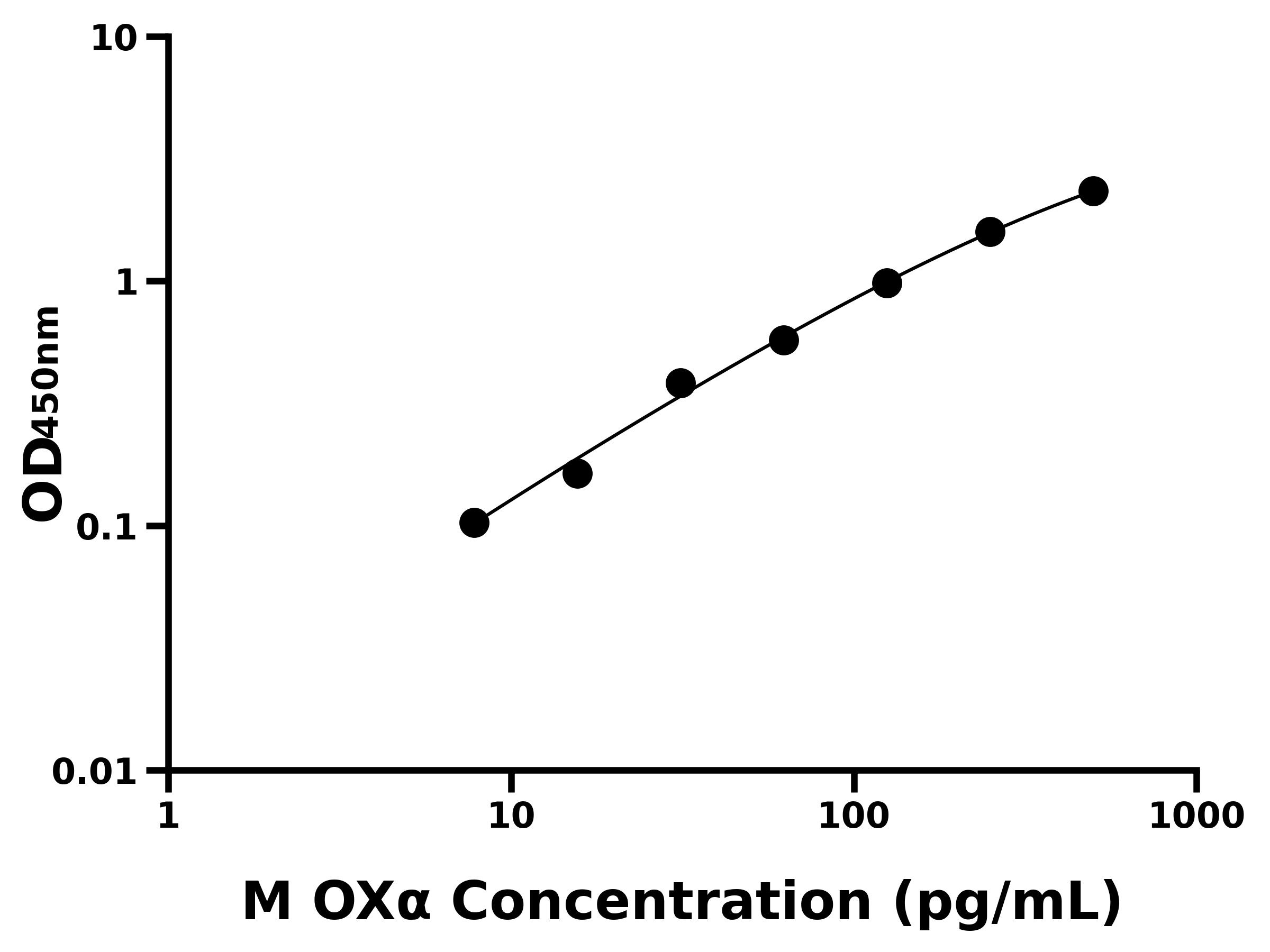 小鼠食欲素&alpha;/阿立新&alpha;(OX&alpha;)主圖