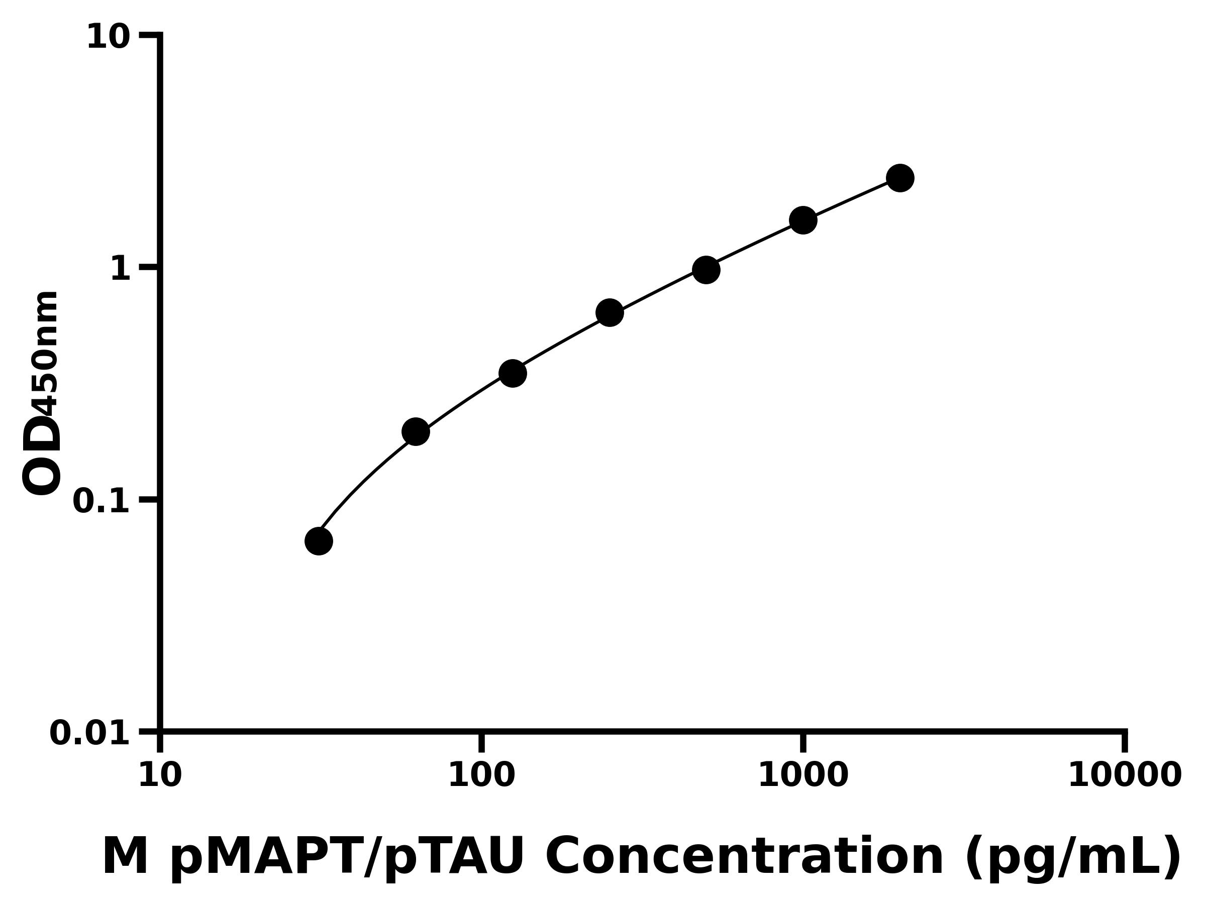 小鼠磷酸化Tau蛋白(pMAPT/pTAU)主圖